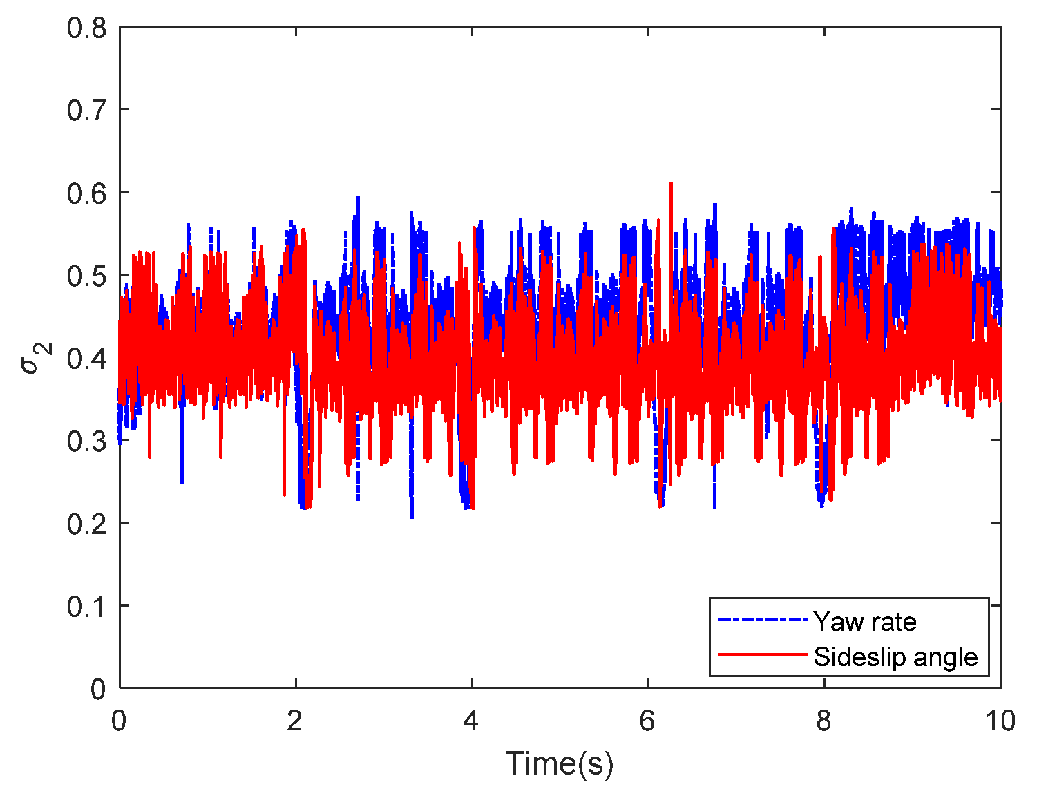 Sensors 20 05238 g021