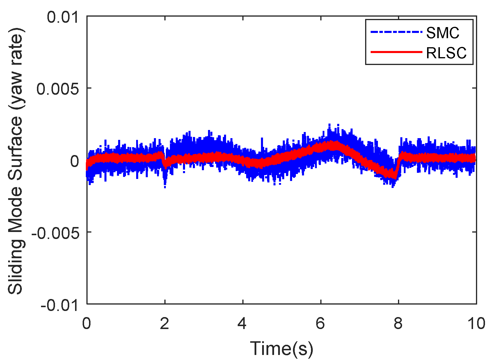 Sensors 20 05238 g023