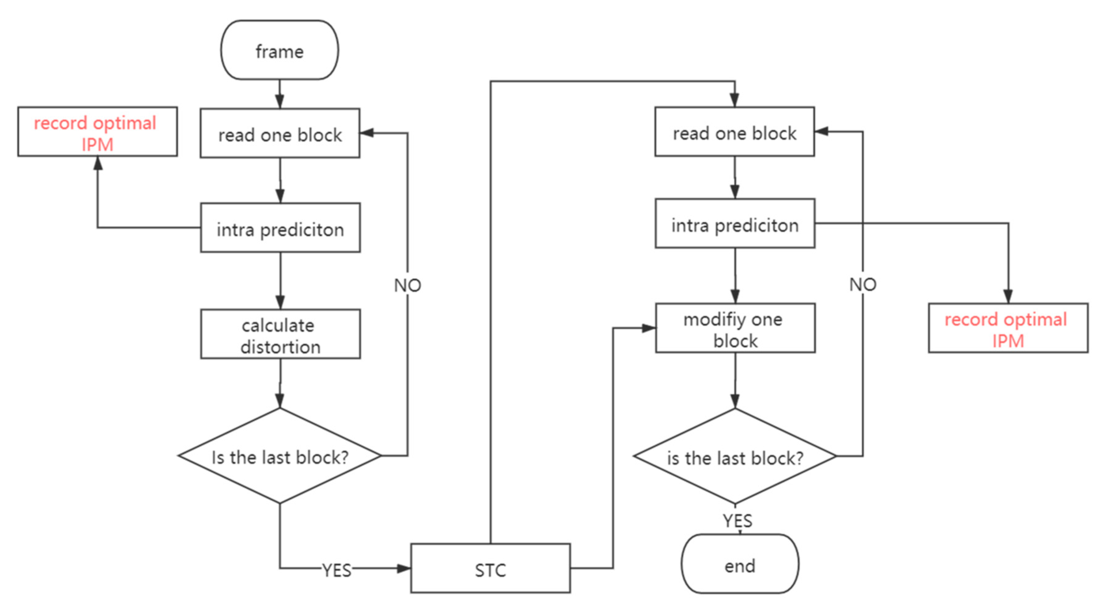 Sensors 20 05242 g001 Sensors 20 05242 g001