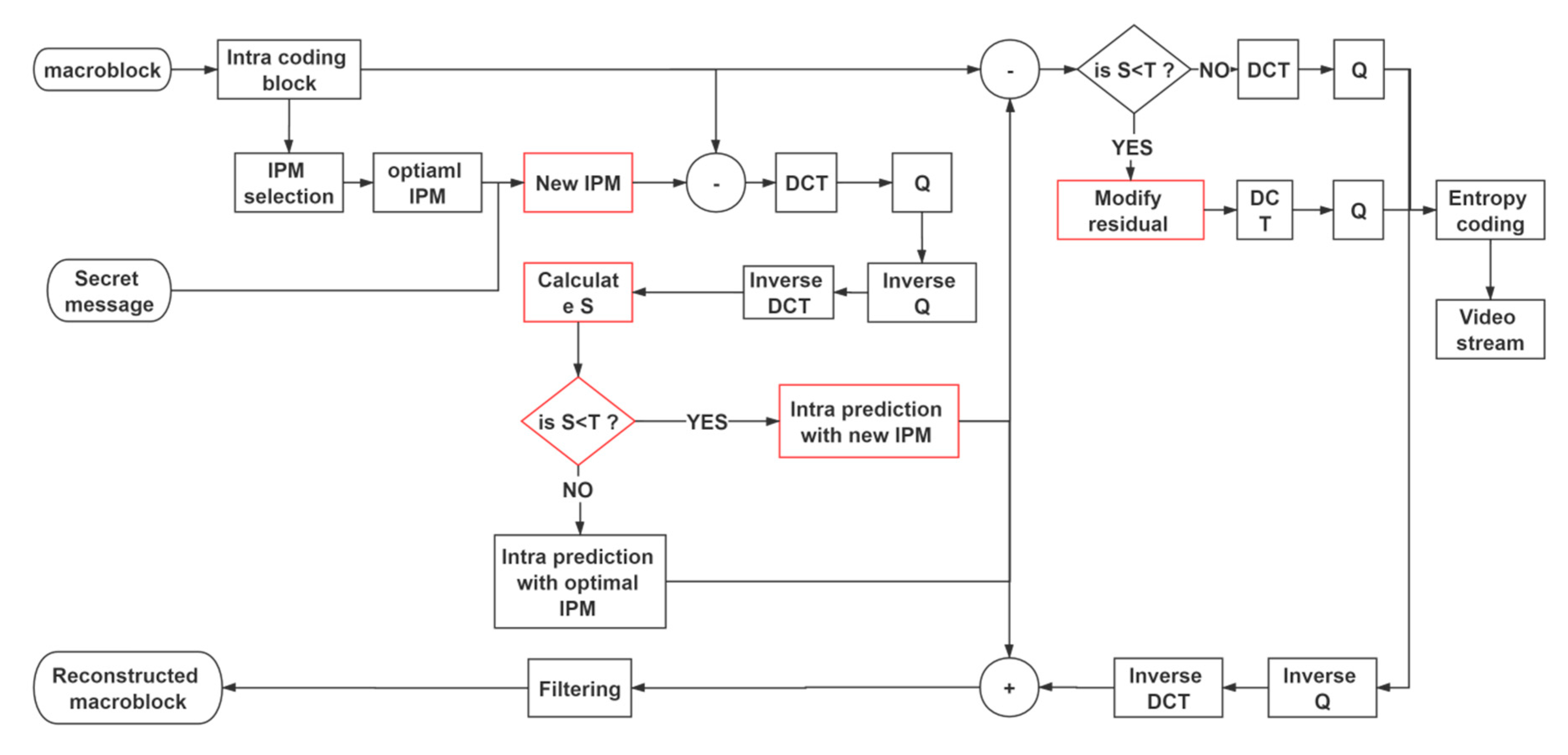 Sensors 20 05242 g002 Sensors 20 05242 g002
