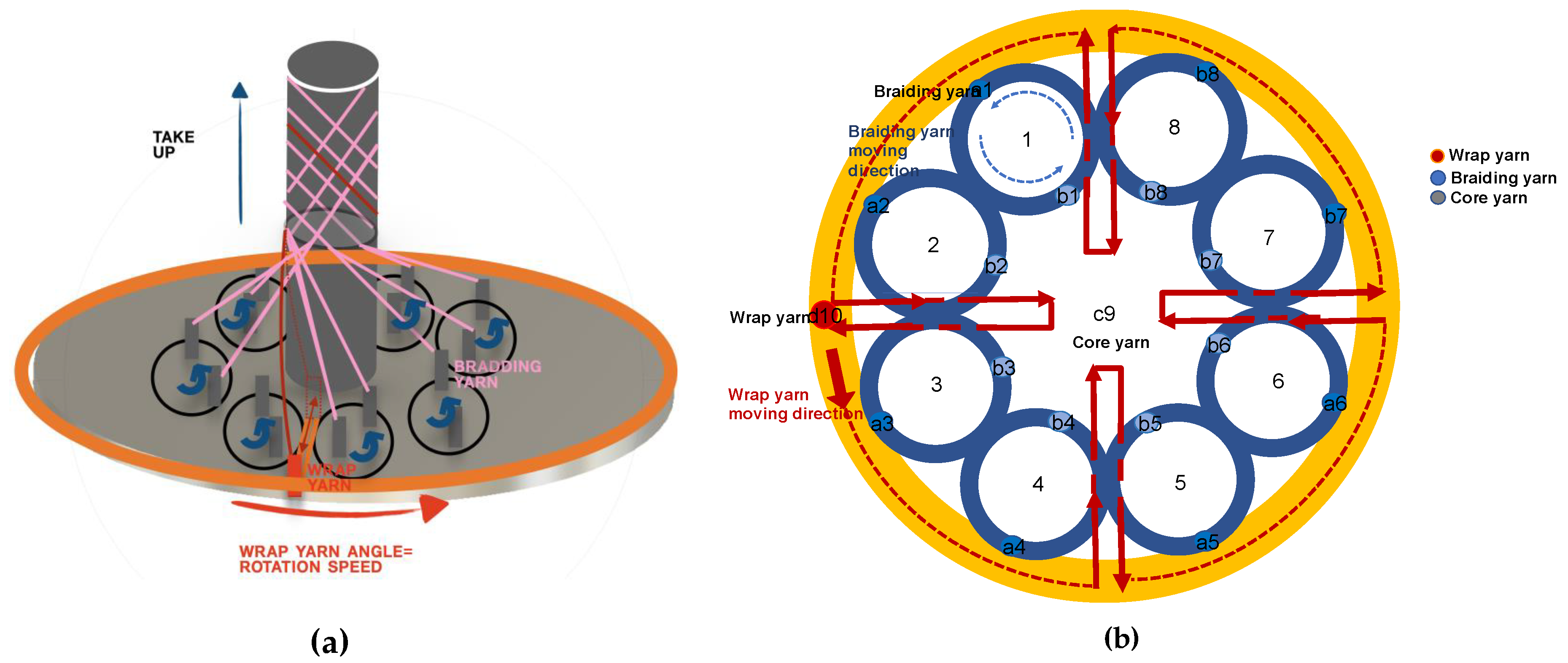 Sensors 20 05246 g004 Sensors 20 05246 g004