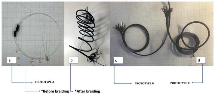 Sensors 20 05246 i001 Sensors 20 05246 i001