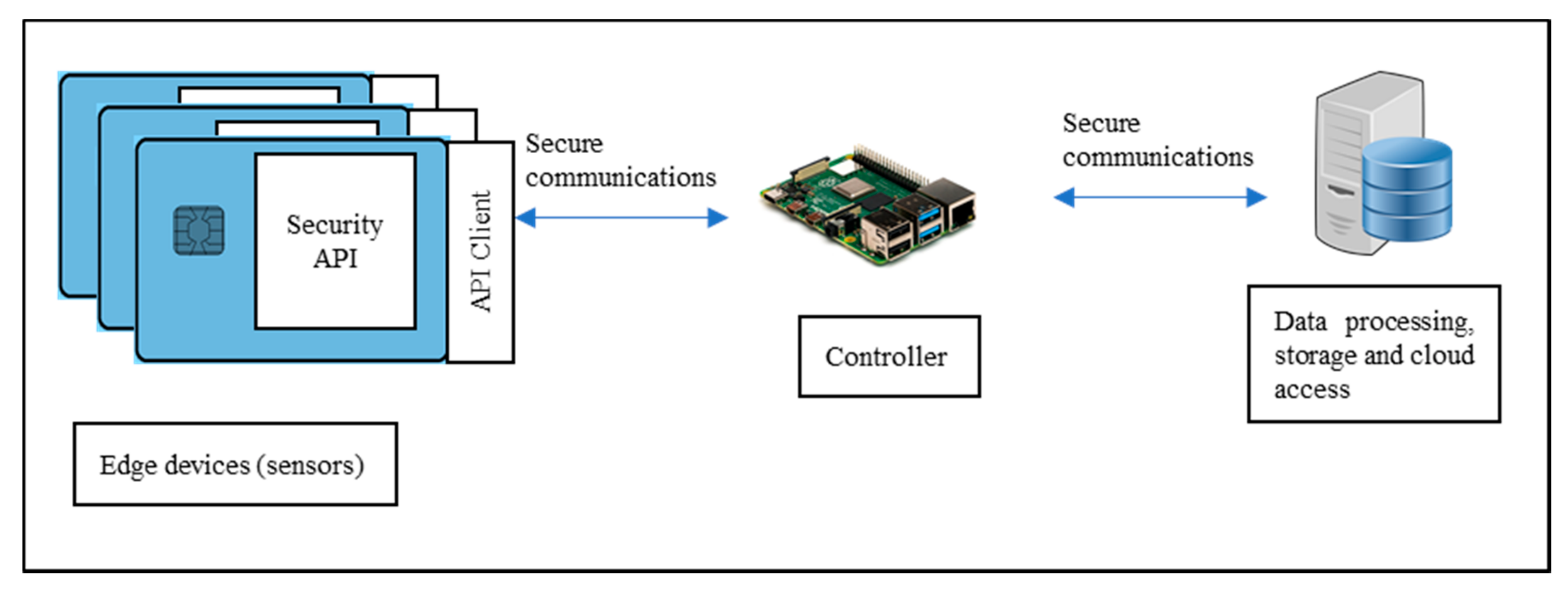 ge security smart connection center manual transmission
