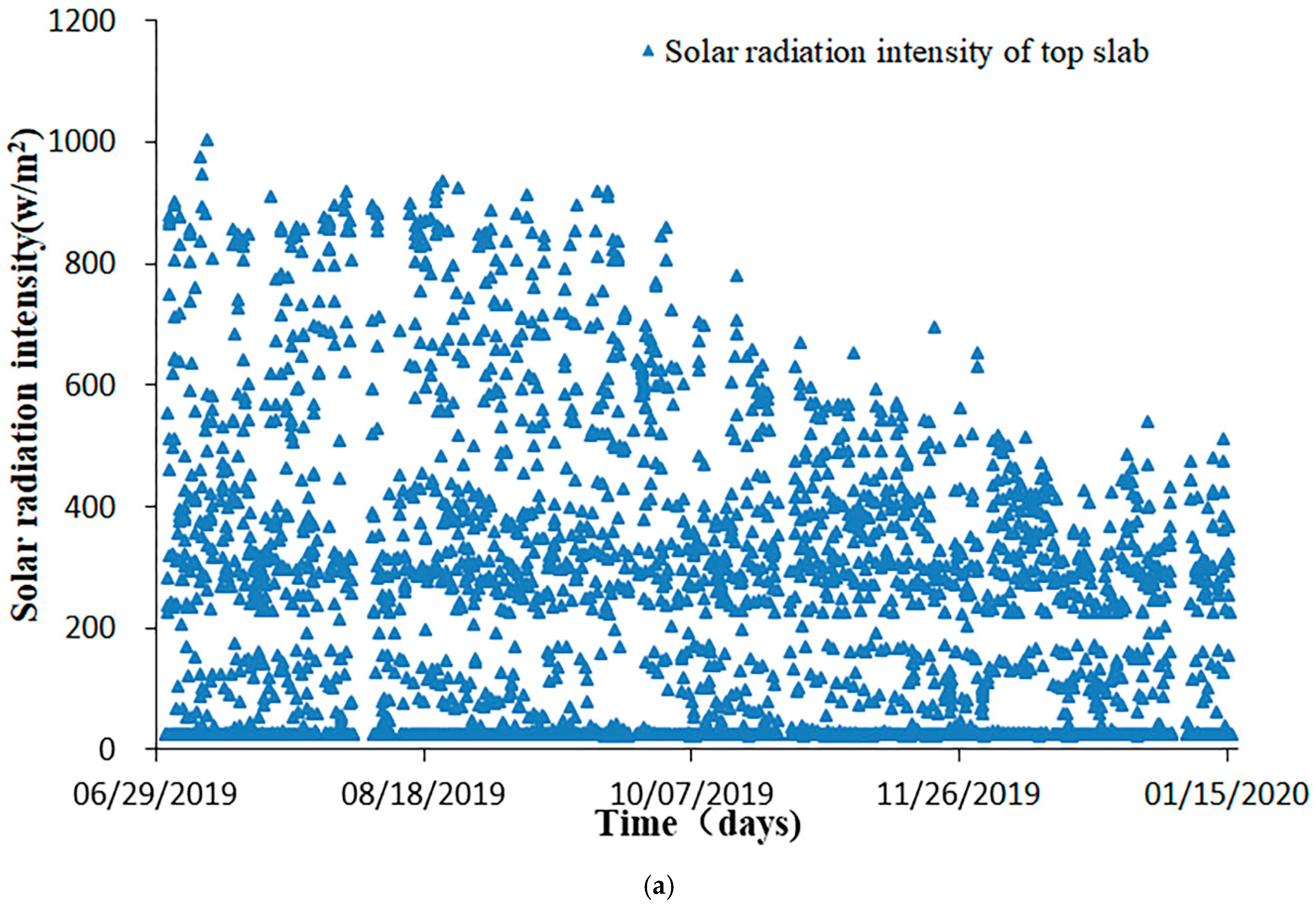 Sensors 20 05261 g004a