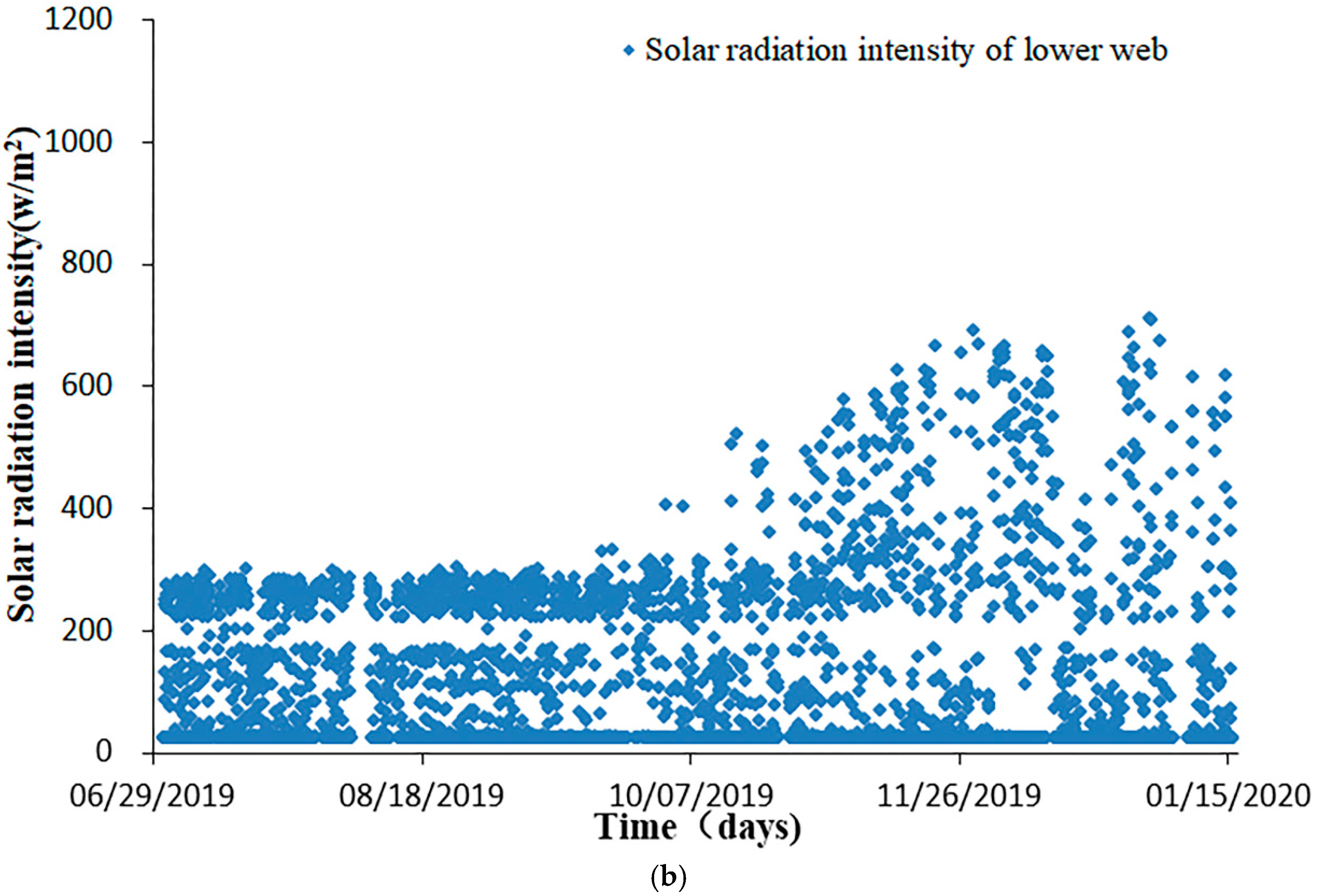 Sensors 20 05261 g004b