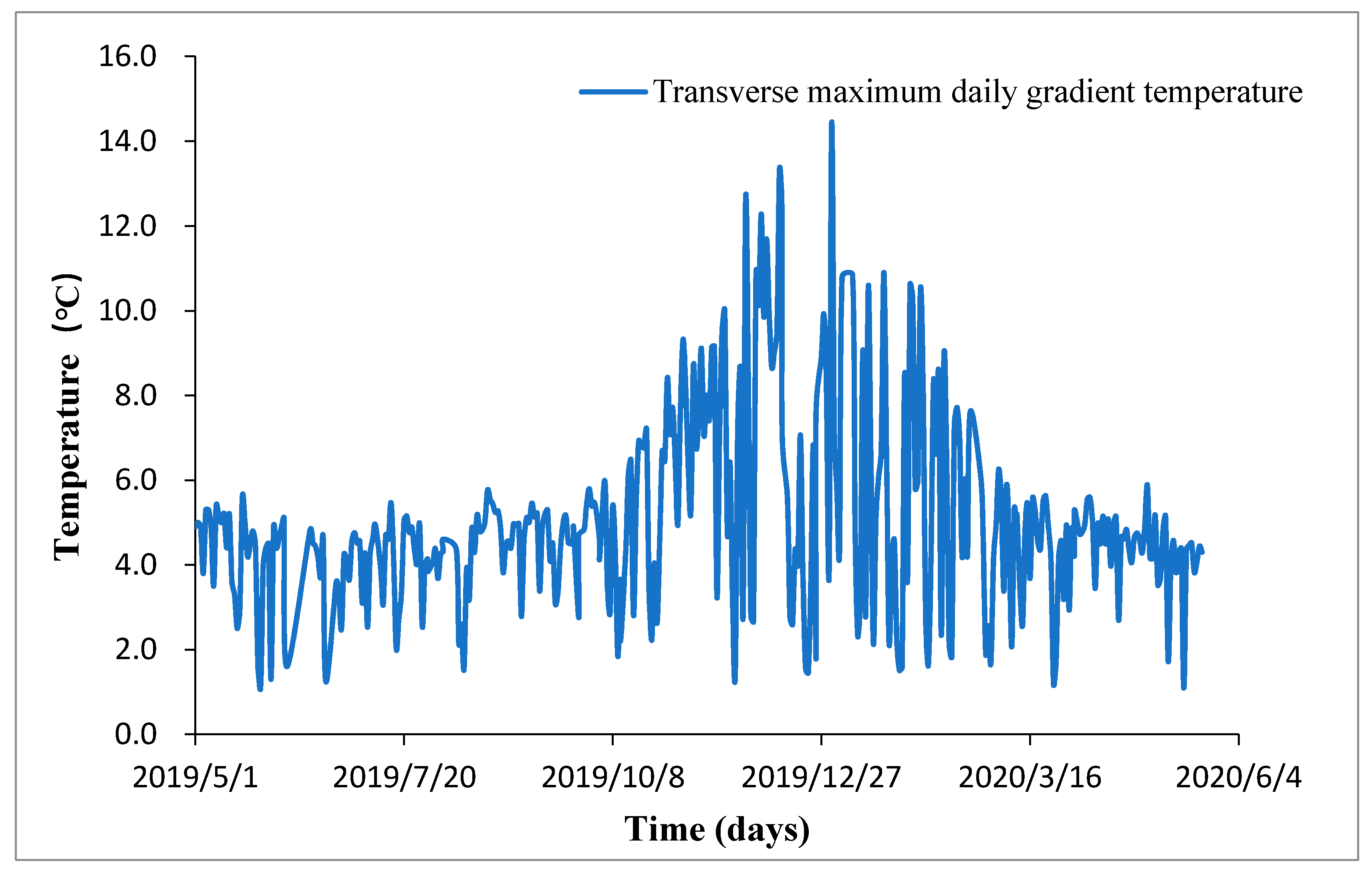 Sensors 20 05261 g008