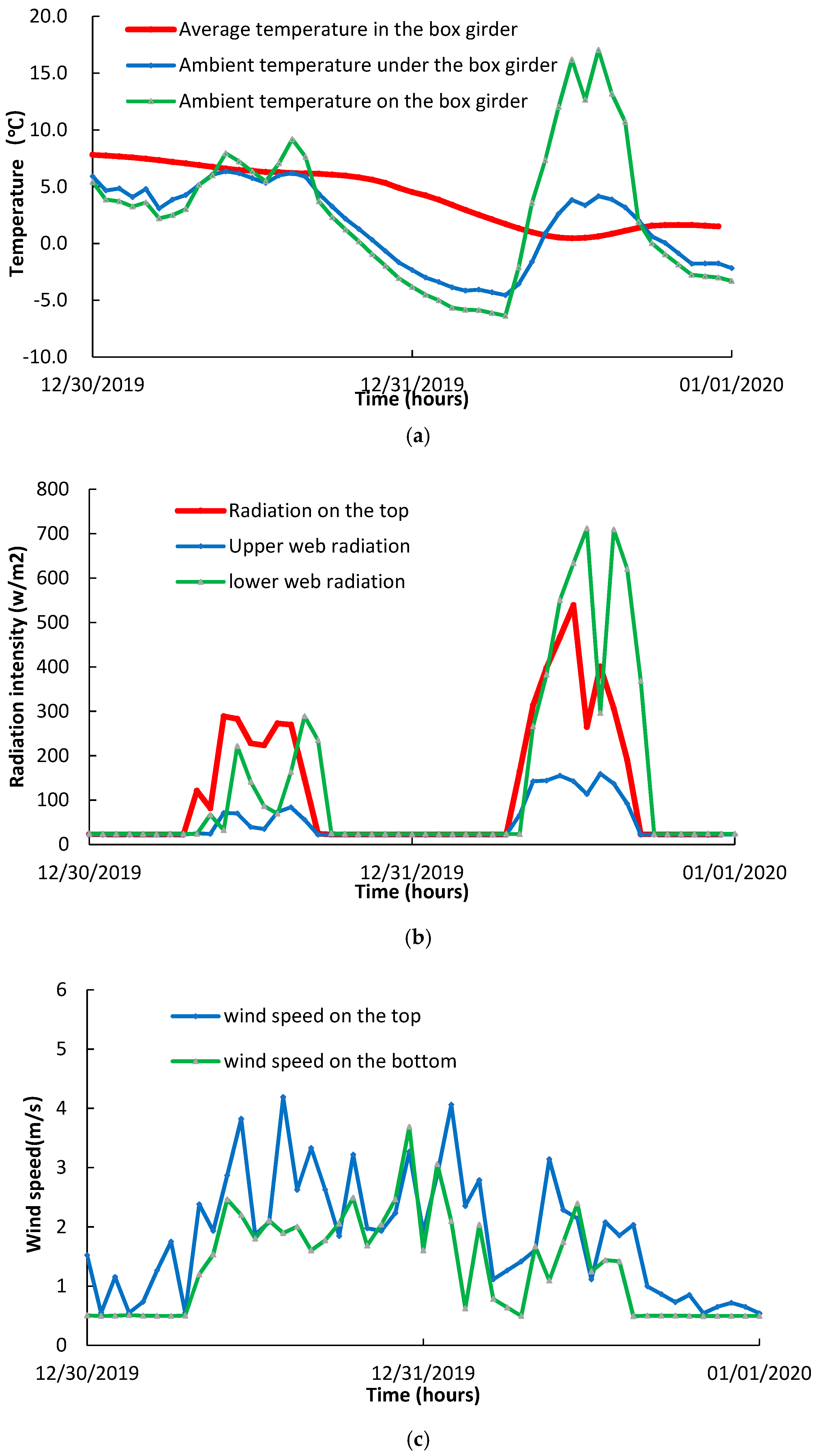 Sensors 20 05261 g009