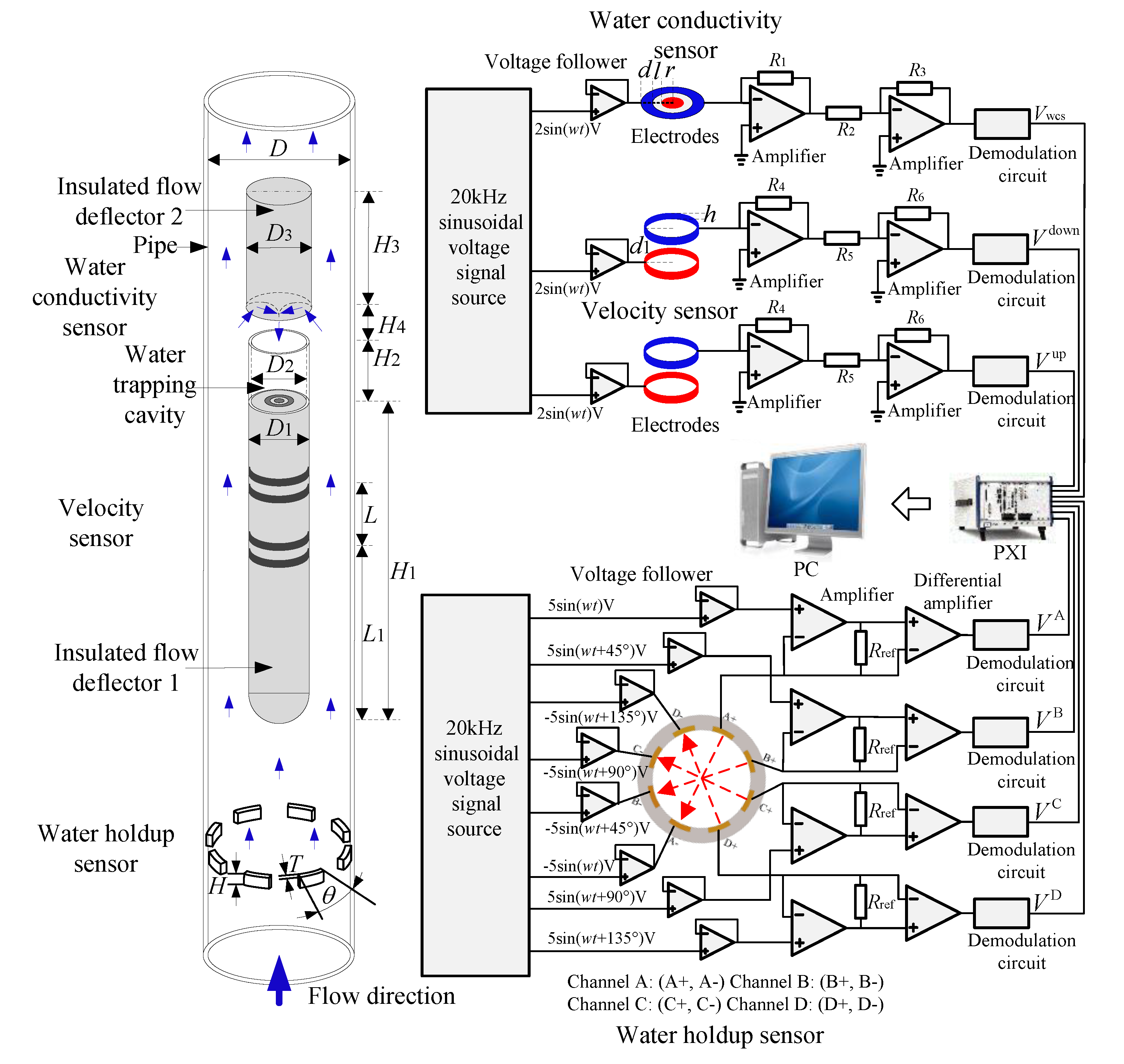 Sensors 20 05263 g003