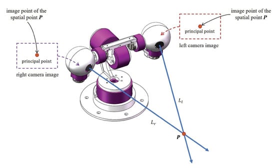 https://www.mdpi.com/sensors/sensors-20-05271/article_deploy/html/images/sensors-20-05271-g001-550.jpg