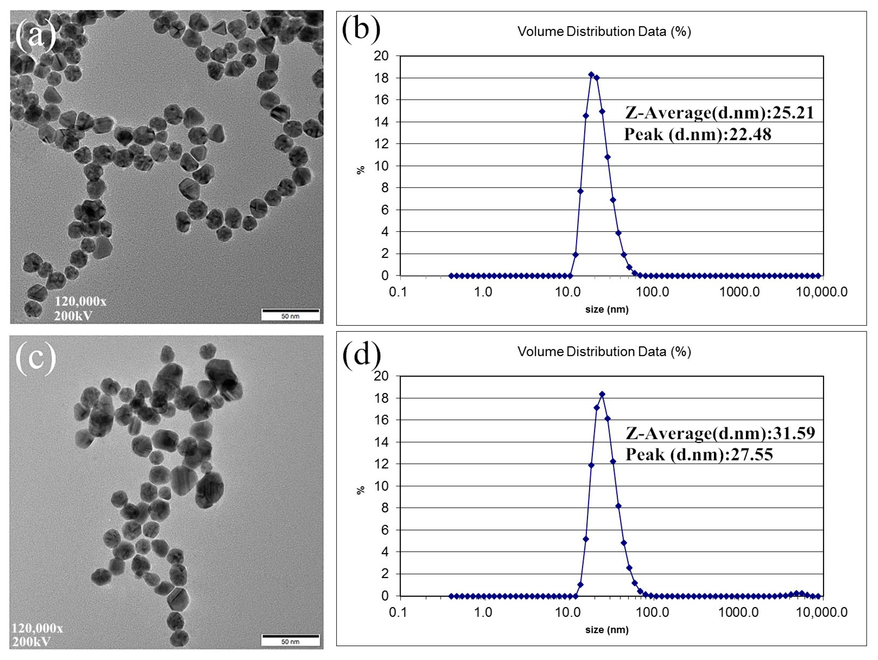 Sensors 20 05286 g003