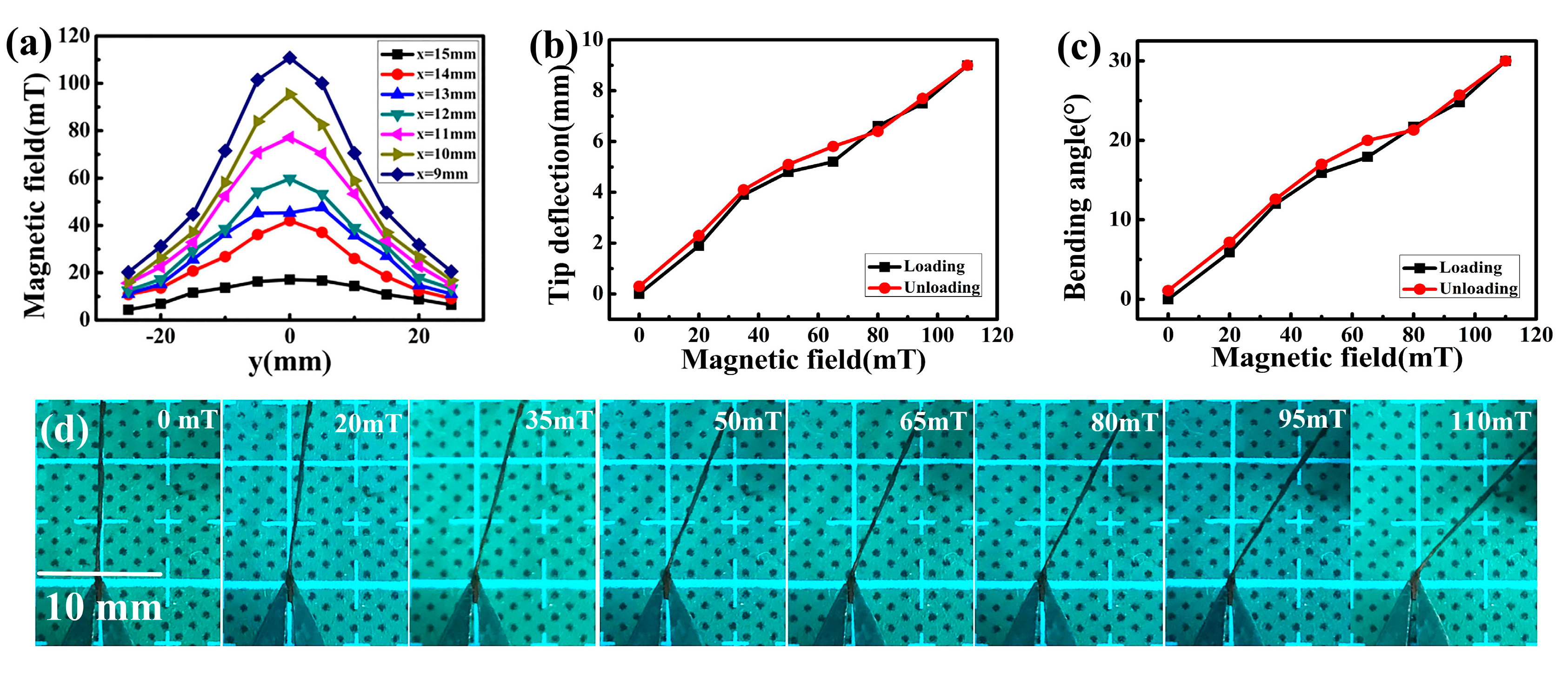 Sensors 20 05286 g007