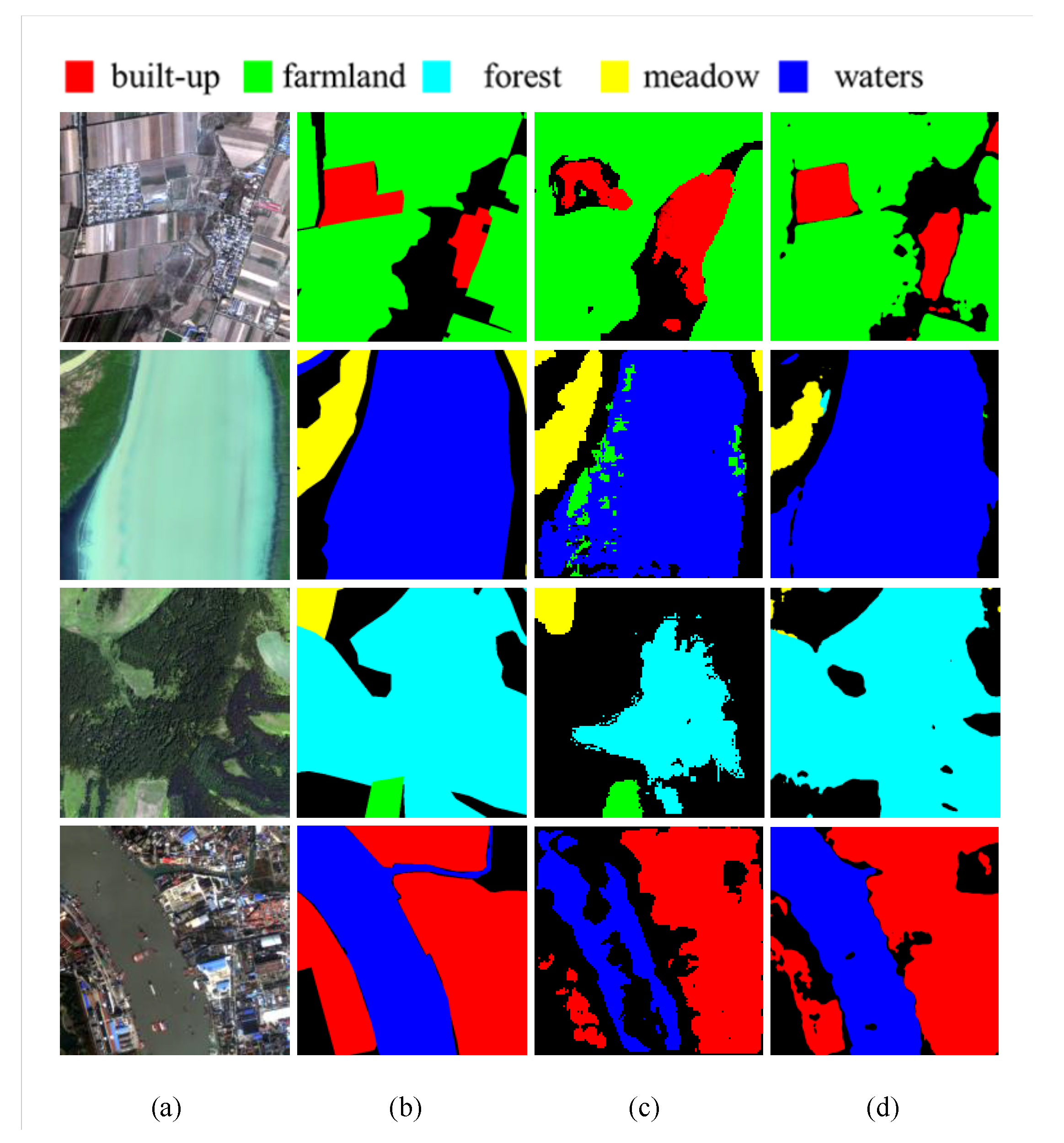 Sensors | Free Full-Text | NAS-HRIS: Automatic Design and Architecture  Search of Neural Network for Semantic Segmentation in Remote Sensing Images