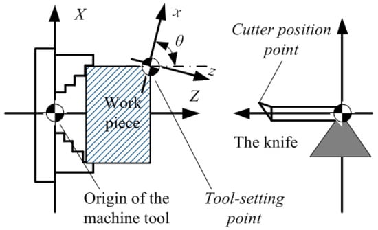 Towards computer vision feedback for enhanced CNC machining