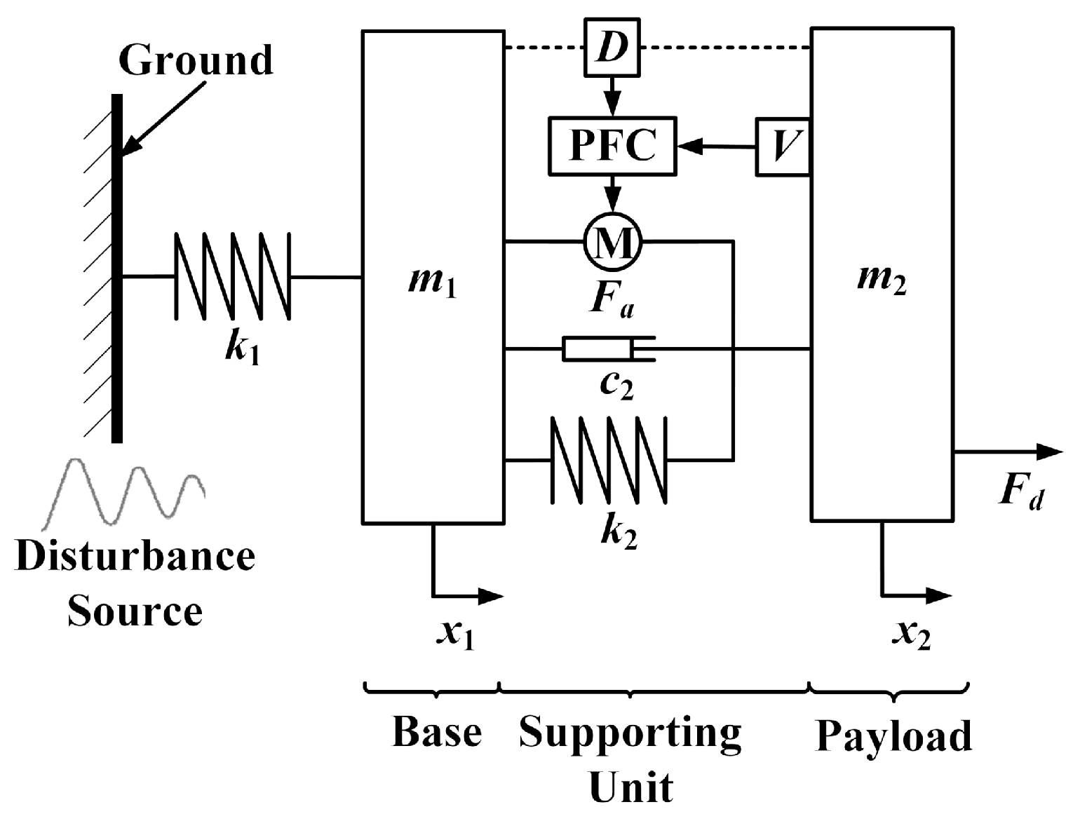 Sensors 20 05307 g002 Sensors 20 05307 g002