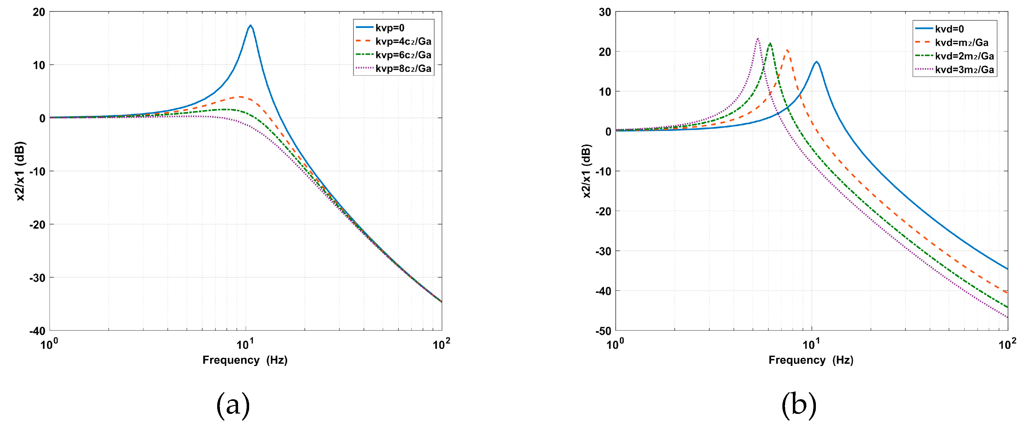 Sensors 20 05307 g004 Sensors 20 05307 g004