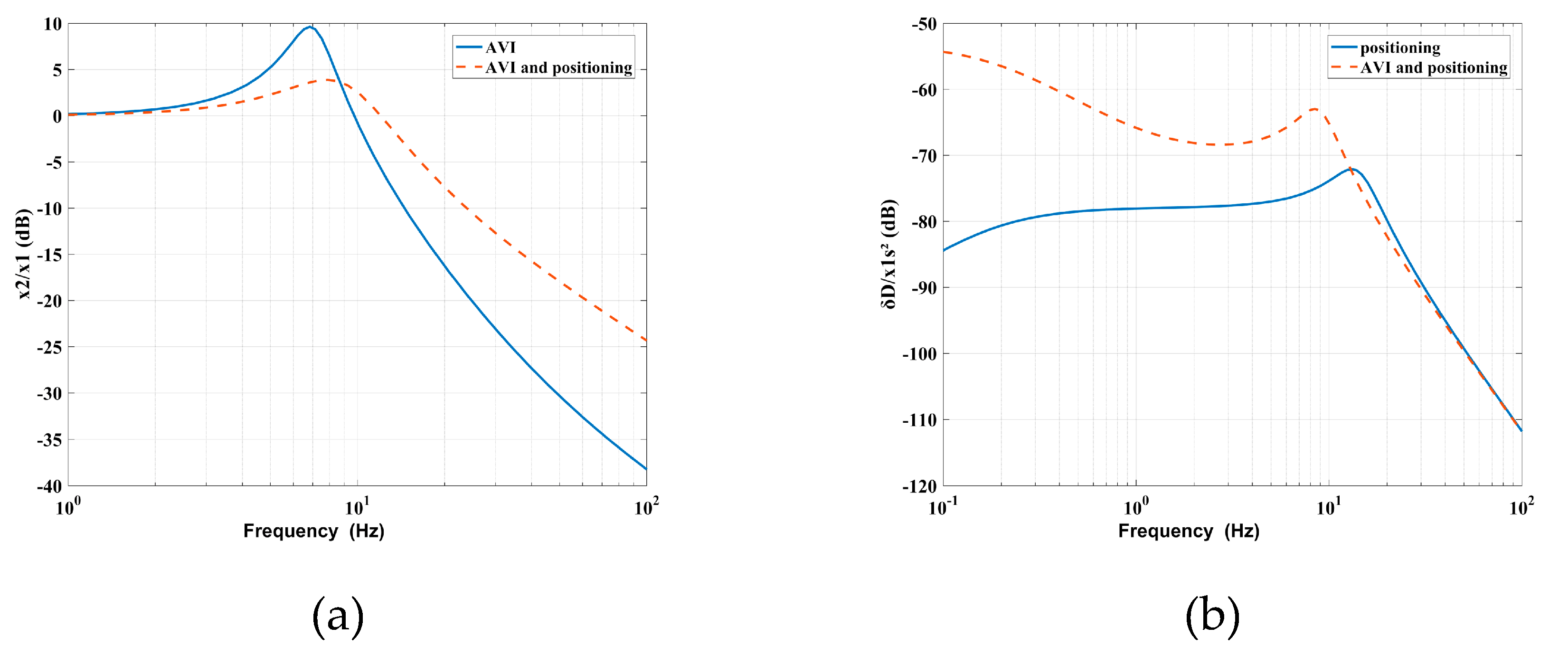 Sensors 20 05307 g006 Sensors 20 05307 g006
