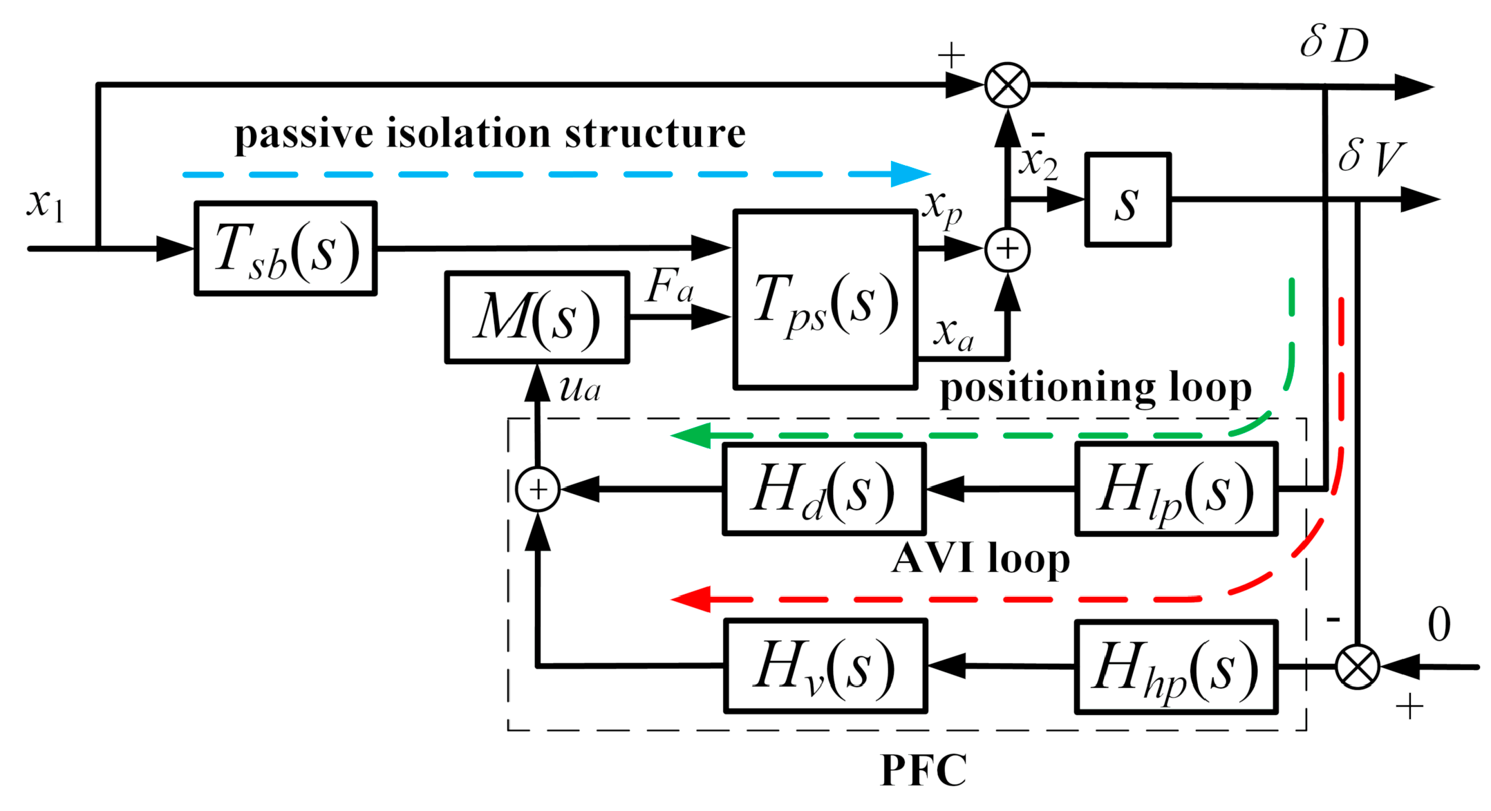 Sensors 20 05307 g007 Sensors 20 05307 g007