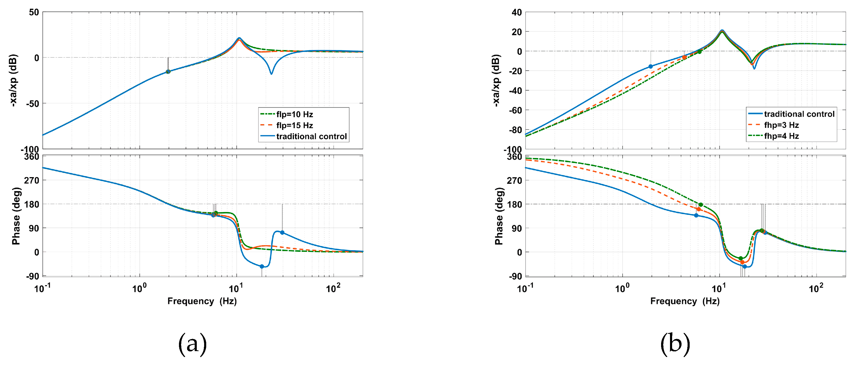 Sensors 20 05307 g009 Sensors 20 05307 g009