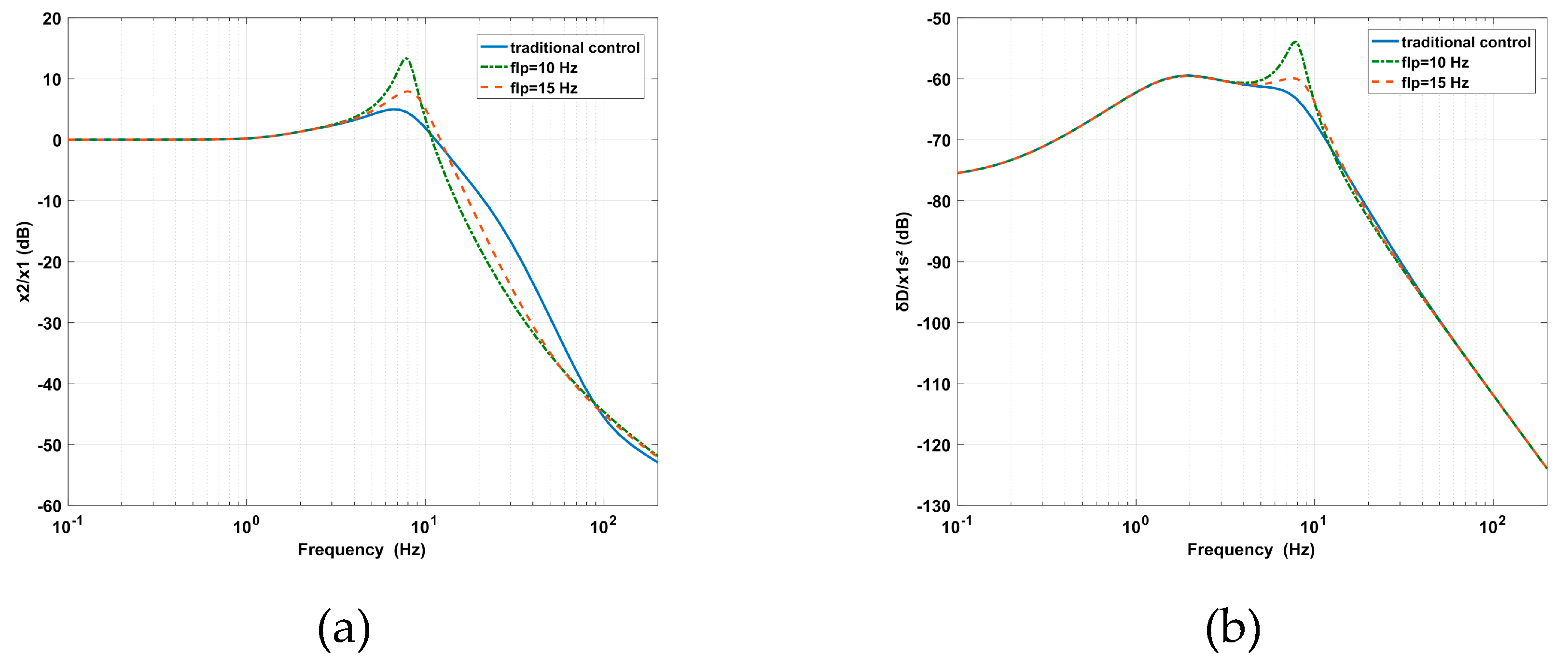 Sensors 20 05307 g010 Sensors 20 05307 g010