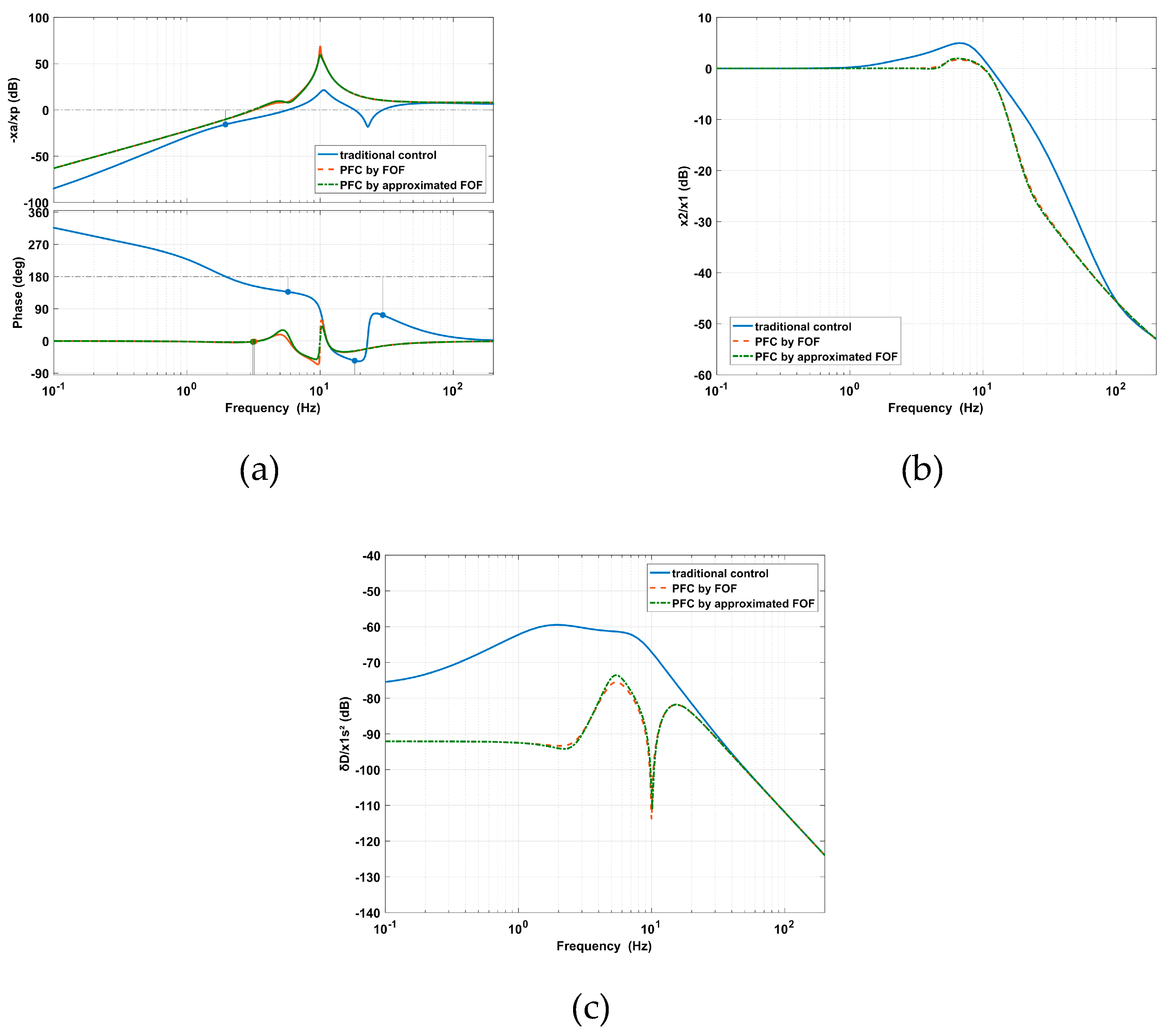Sensors 20 05307 g012 Sensors 20 05307 g012
