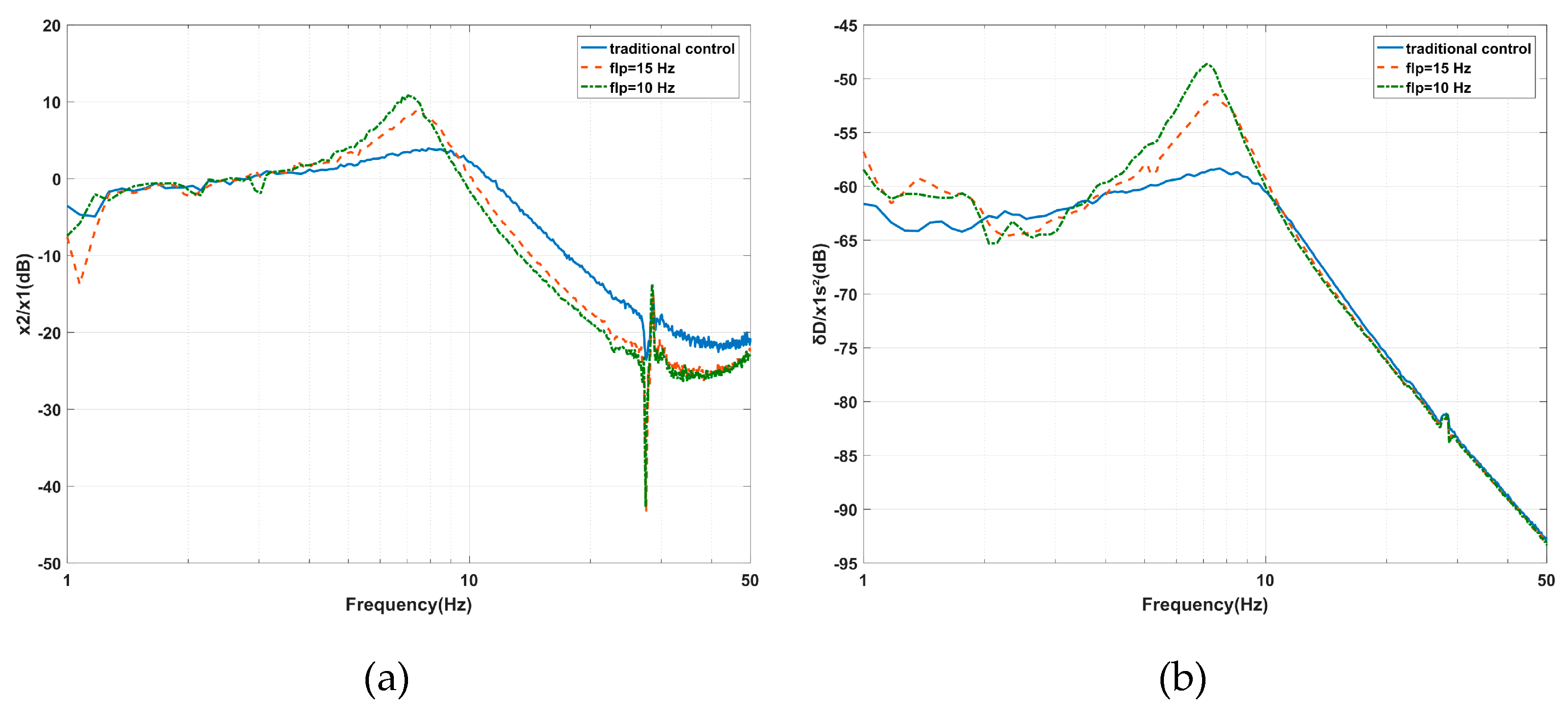 Sensors 20 05307 g014 Sensors 20 05307 g014
