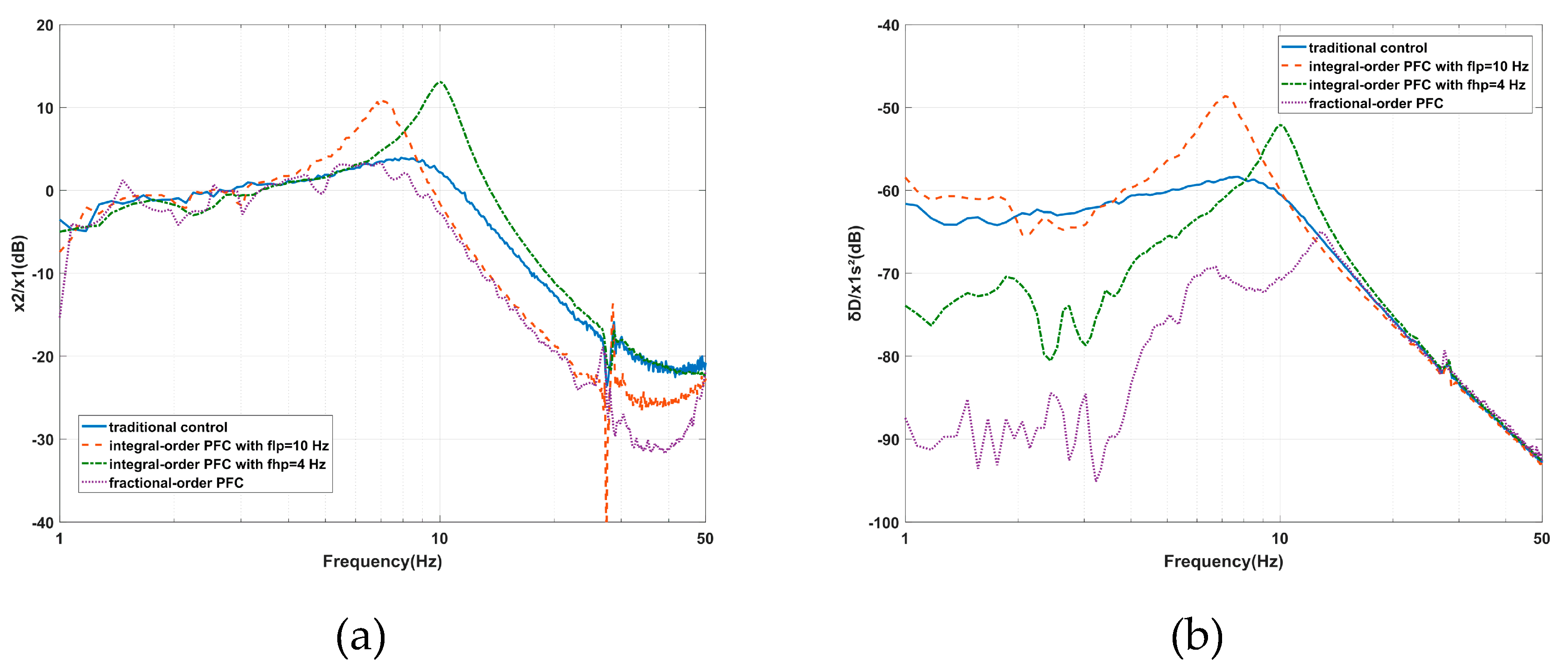 Sensors 20 05307 g016 Sensors 20 05307 g016