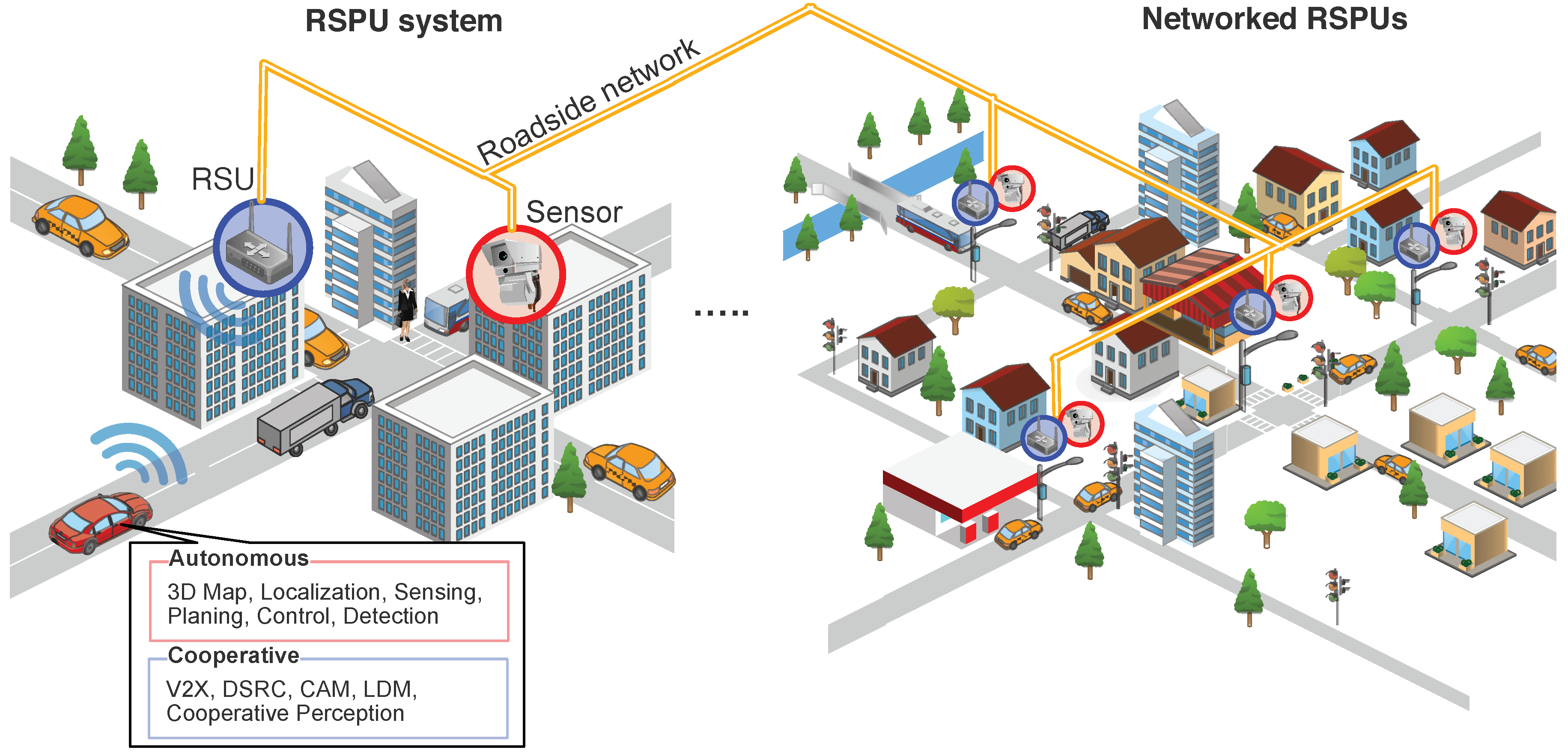 Text network. Cu Cooperative Systems.