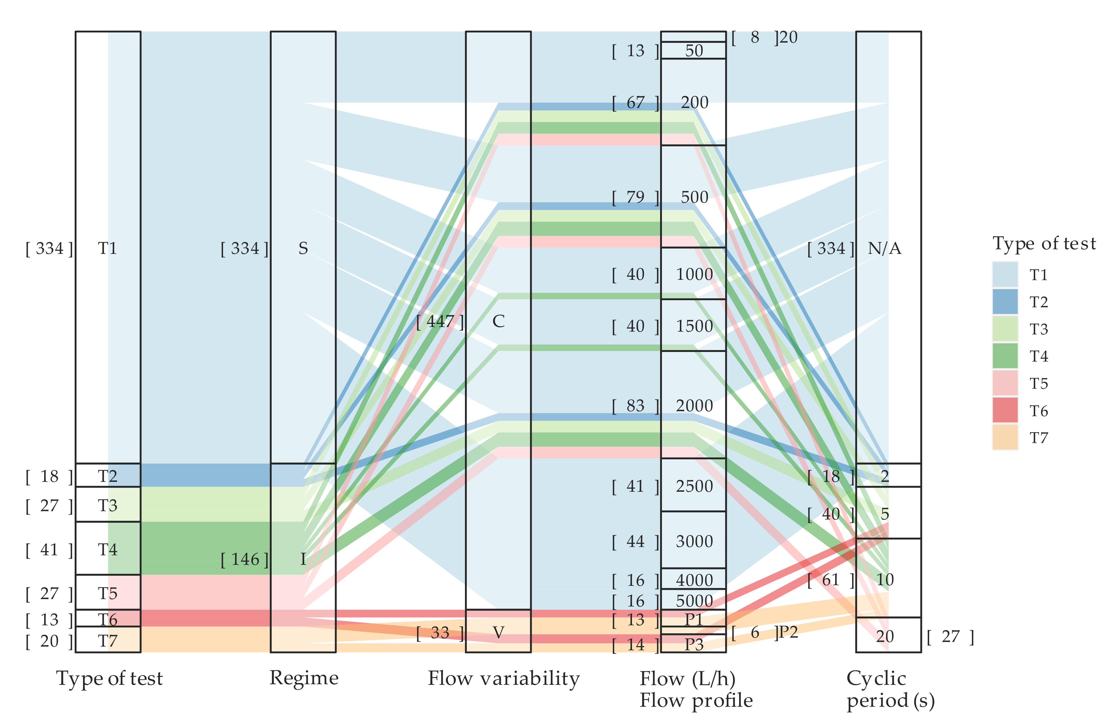 Sensors 20 05339 g004