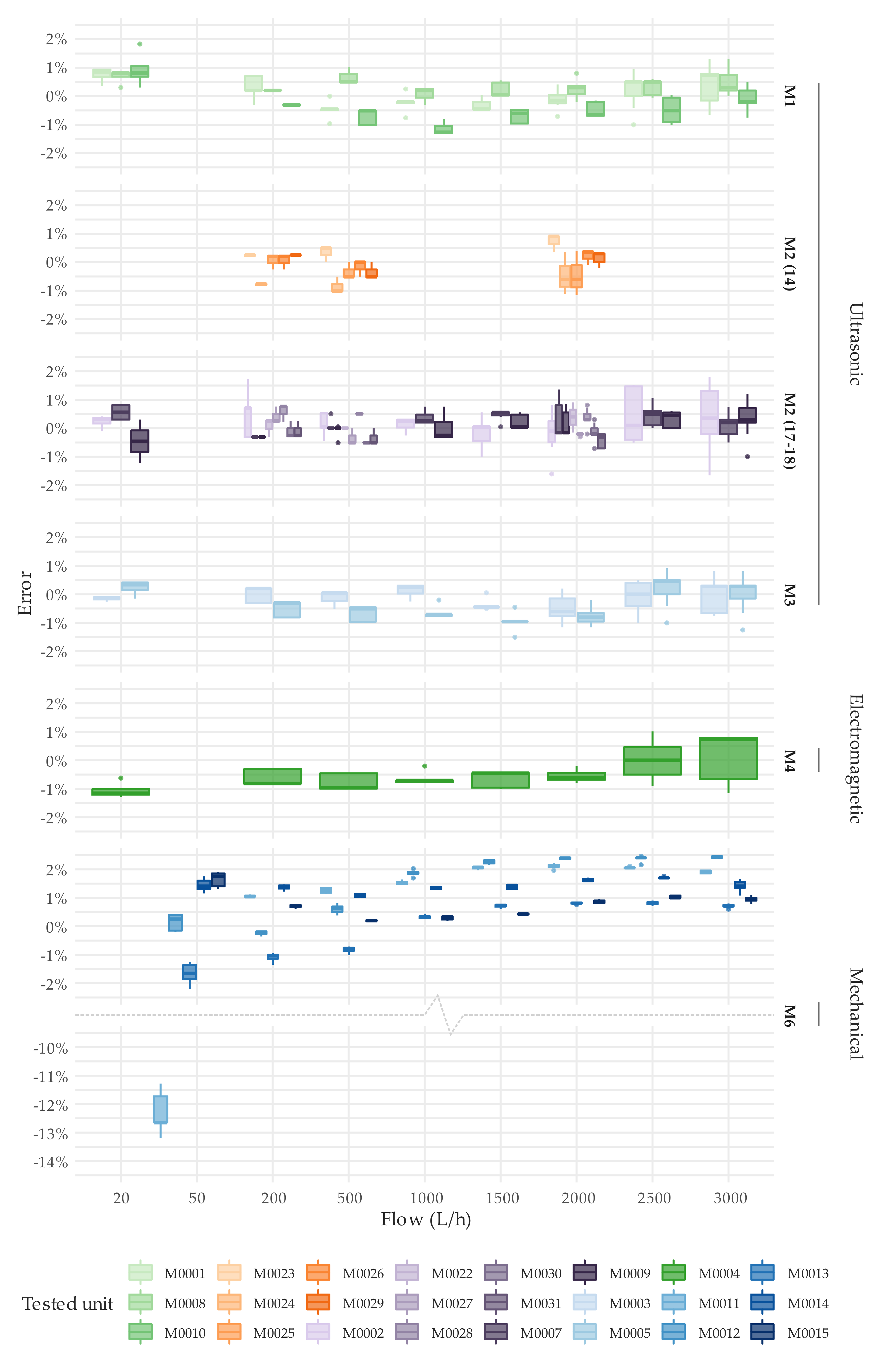 Sensors 20 05339 g006