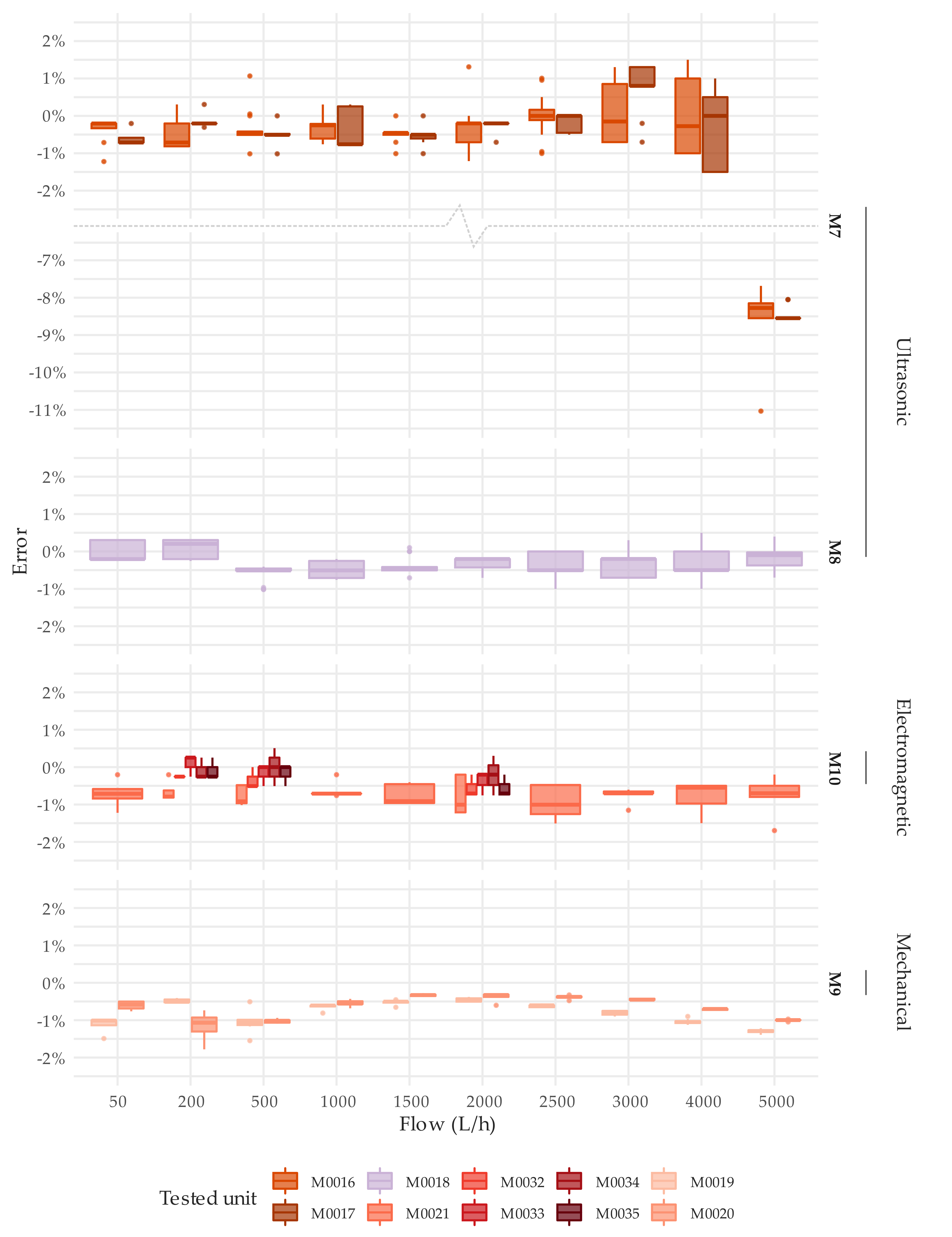 Sensors 20 05339 g007