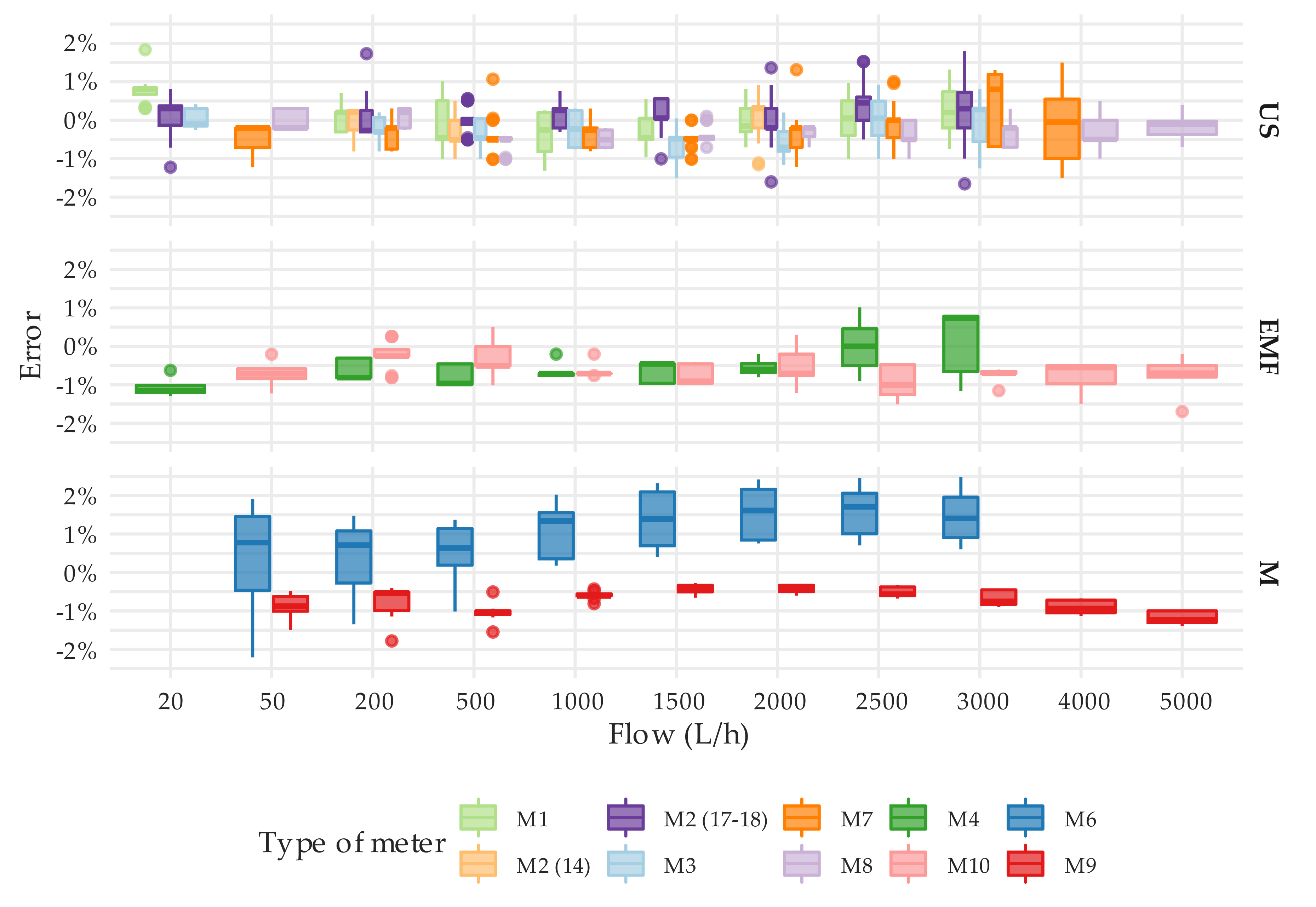 Sensors 20 05339 g010