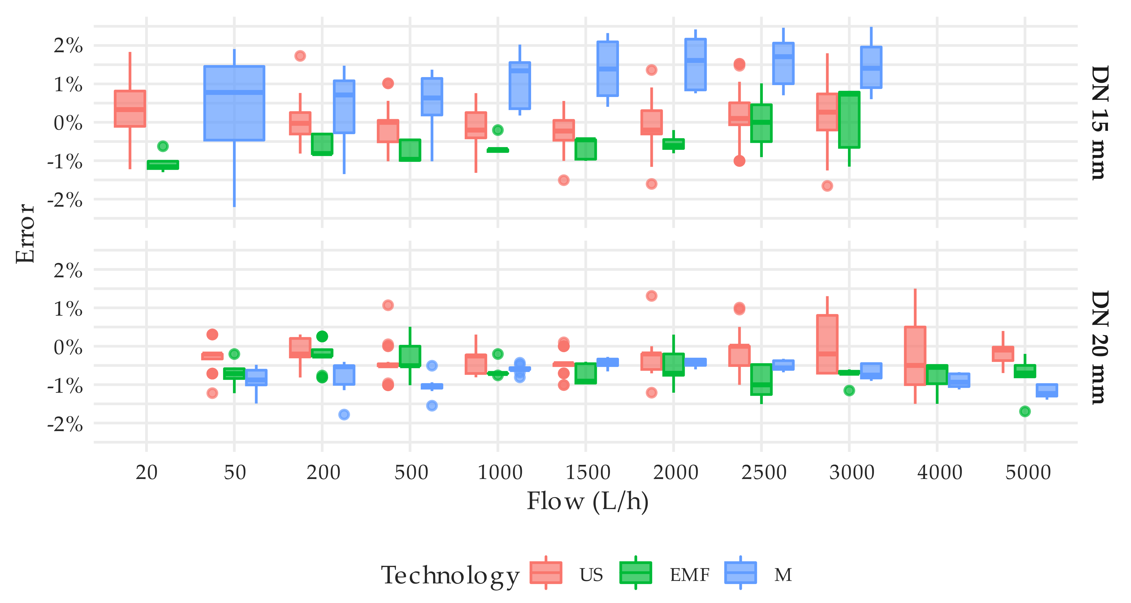 Sensors 20 05339 g011