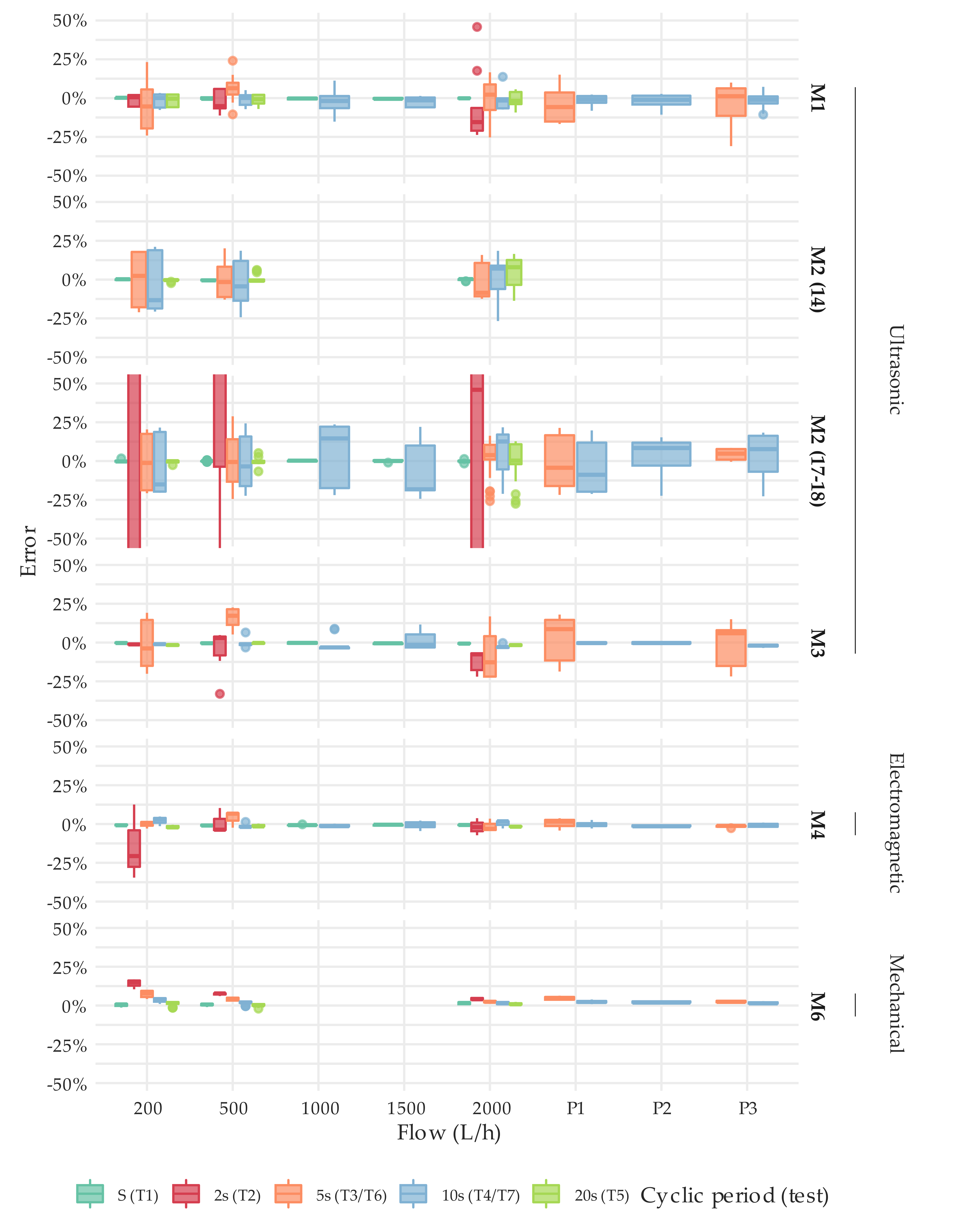 Sensors 20 05339 g012