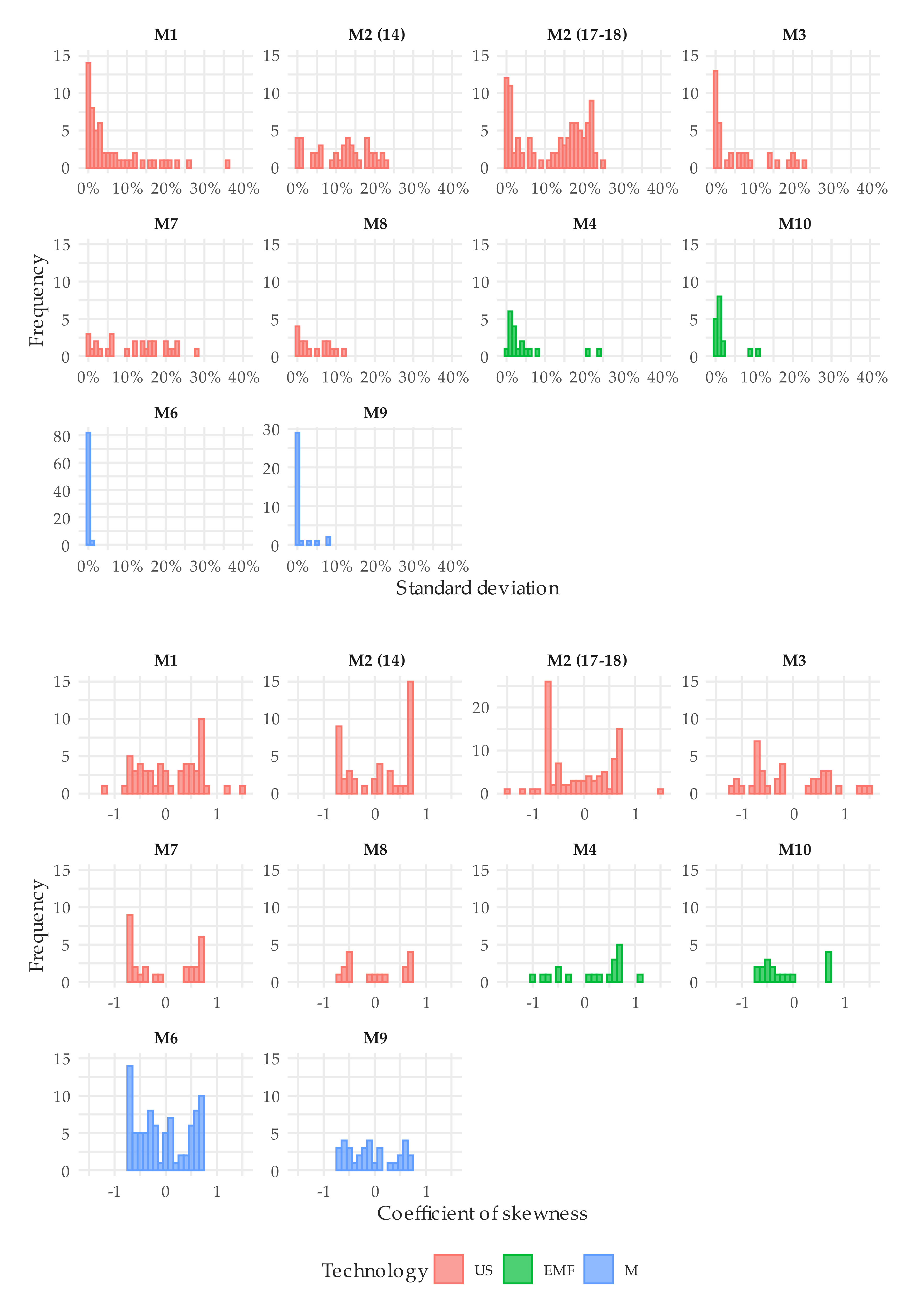 Sensors 20 05339 g014