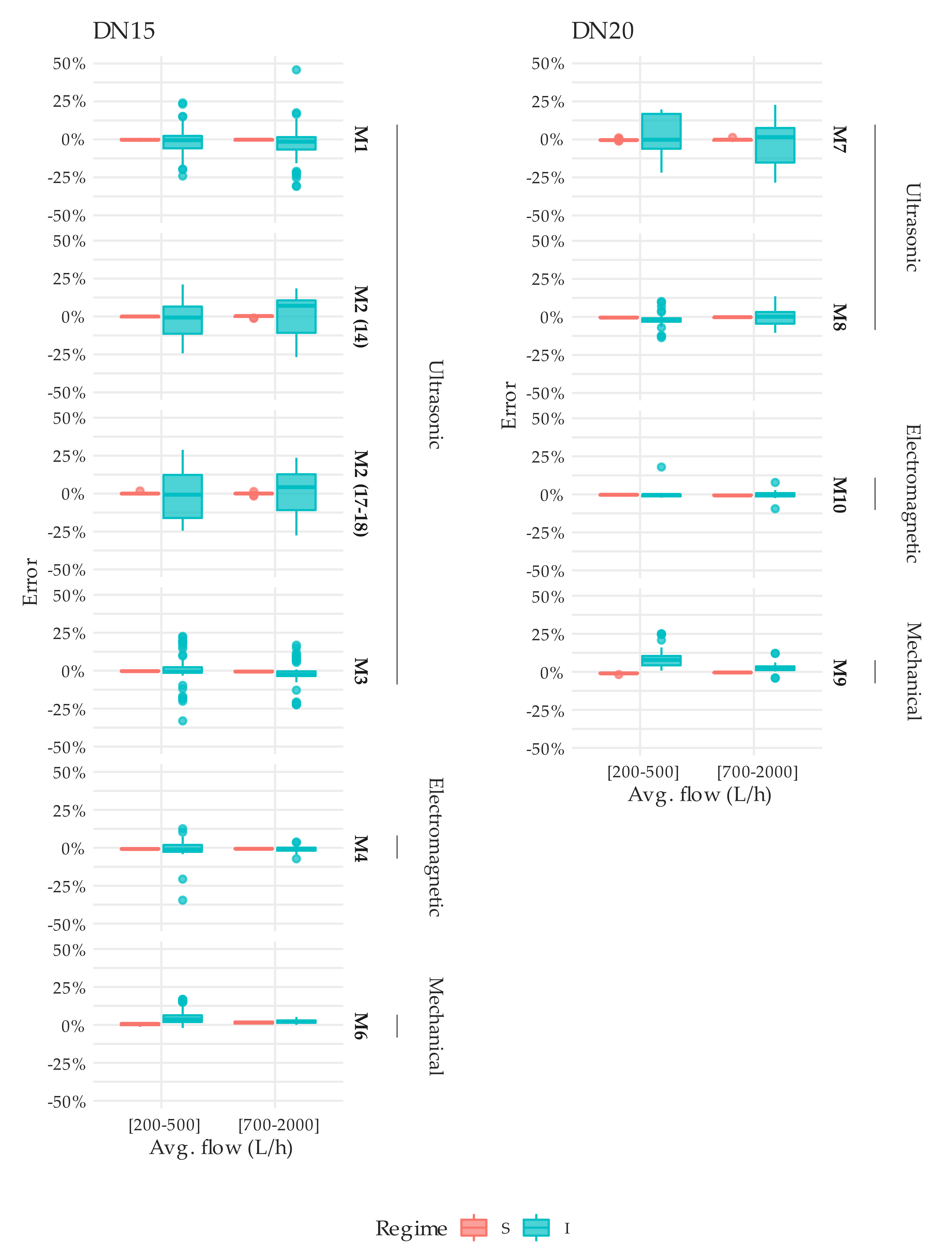 Sensors 20 05339 g015