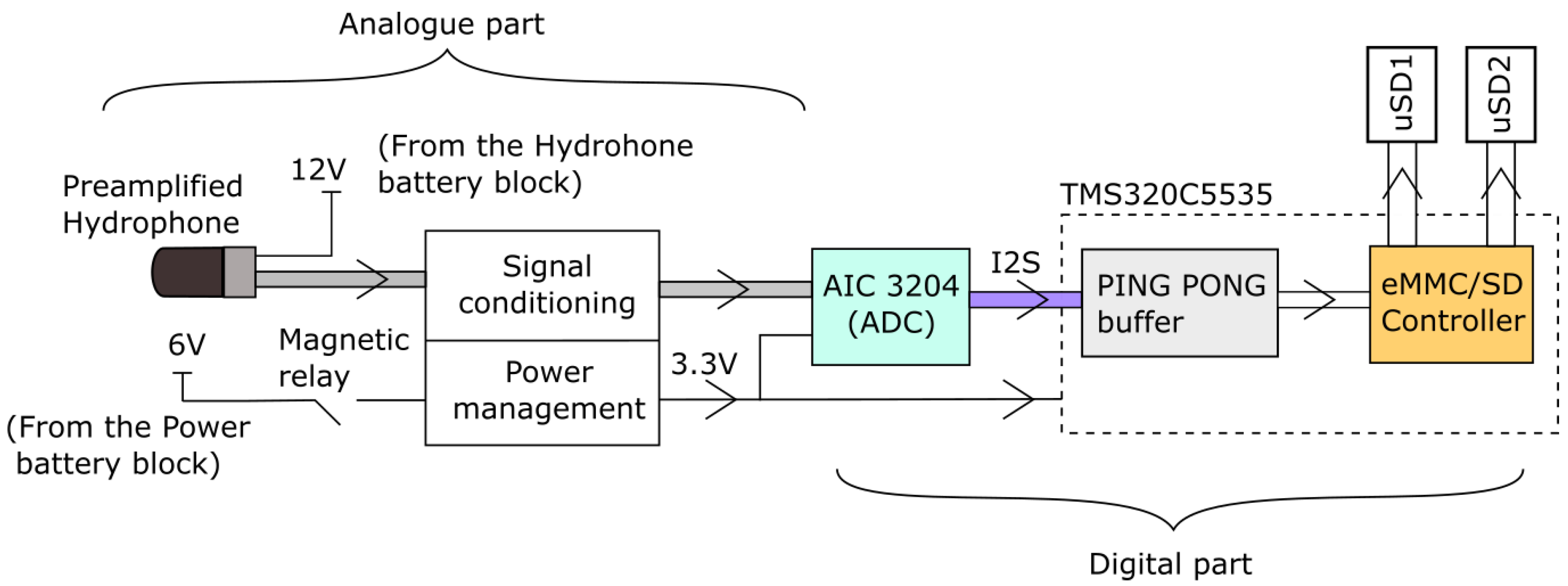 Sensors 20 05353 g001