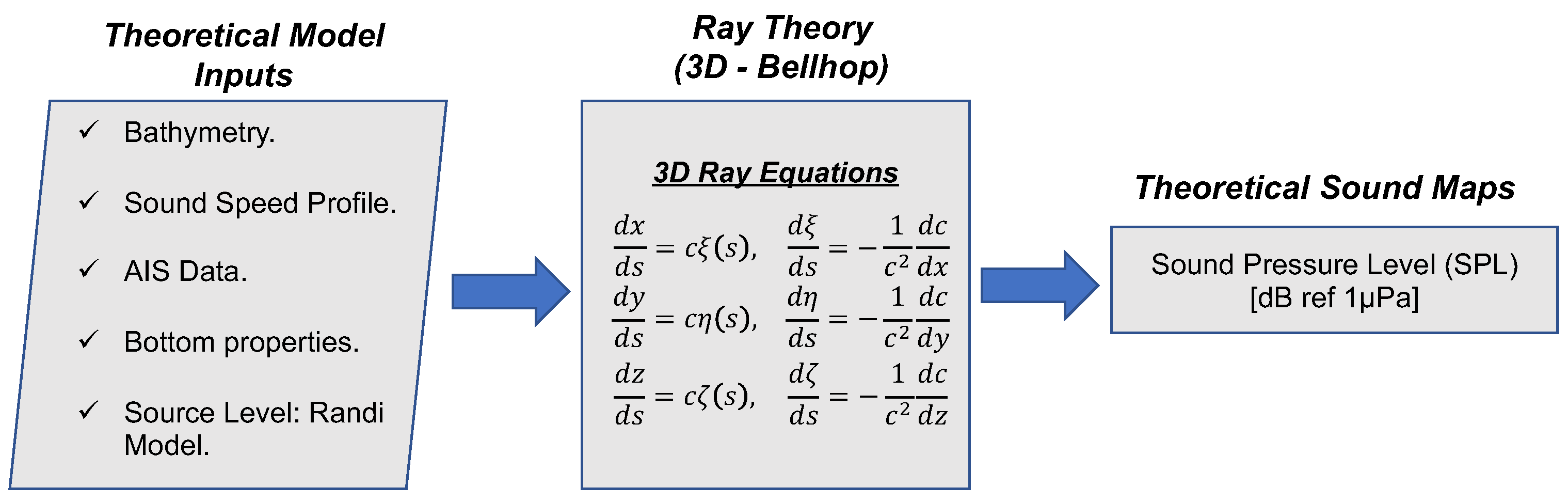Sensors 20 05353 g005