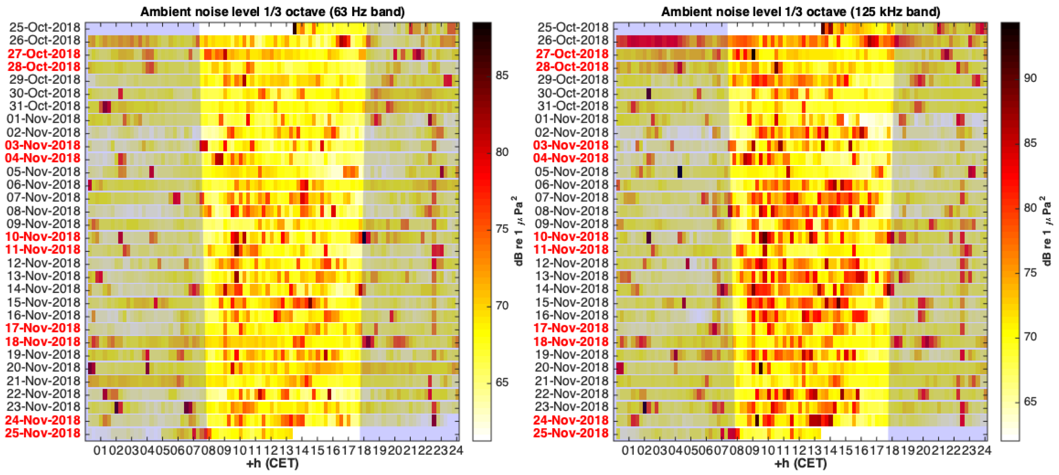 Sensors 20 05353 g008