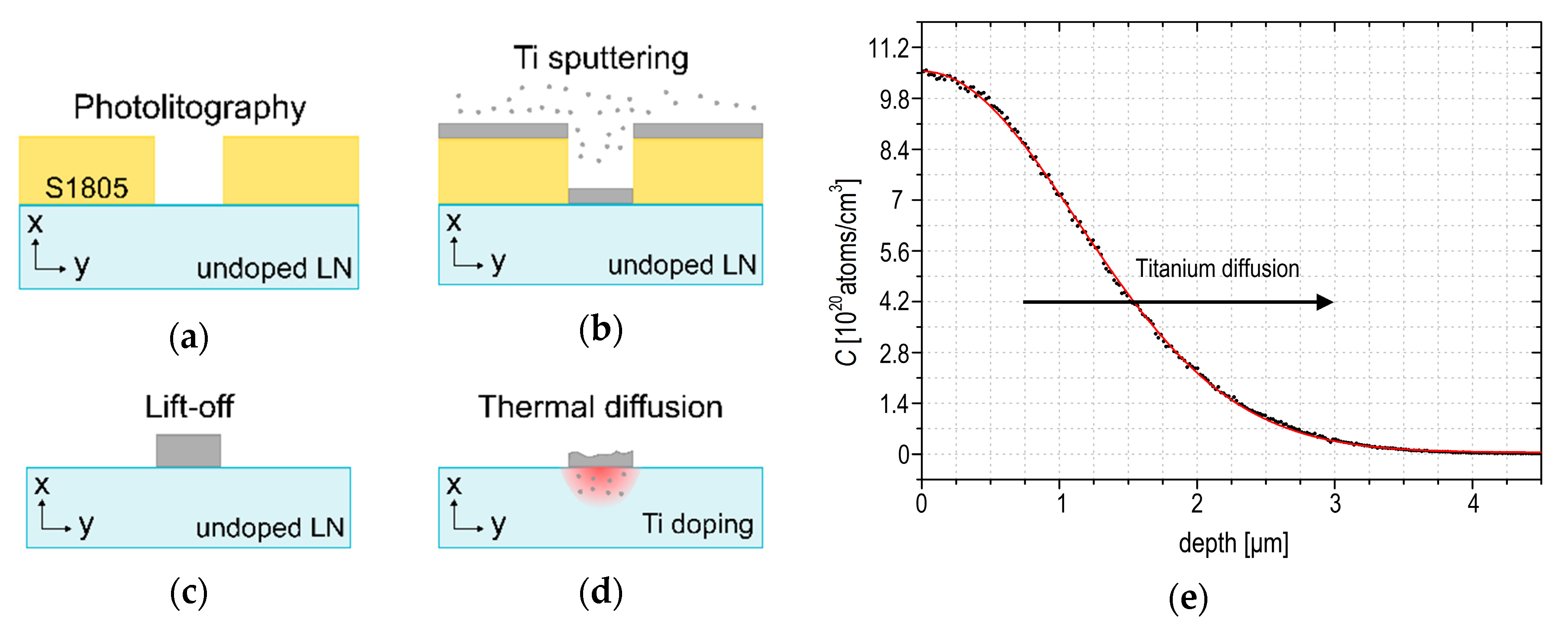 Sensors 20 05366 g001