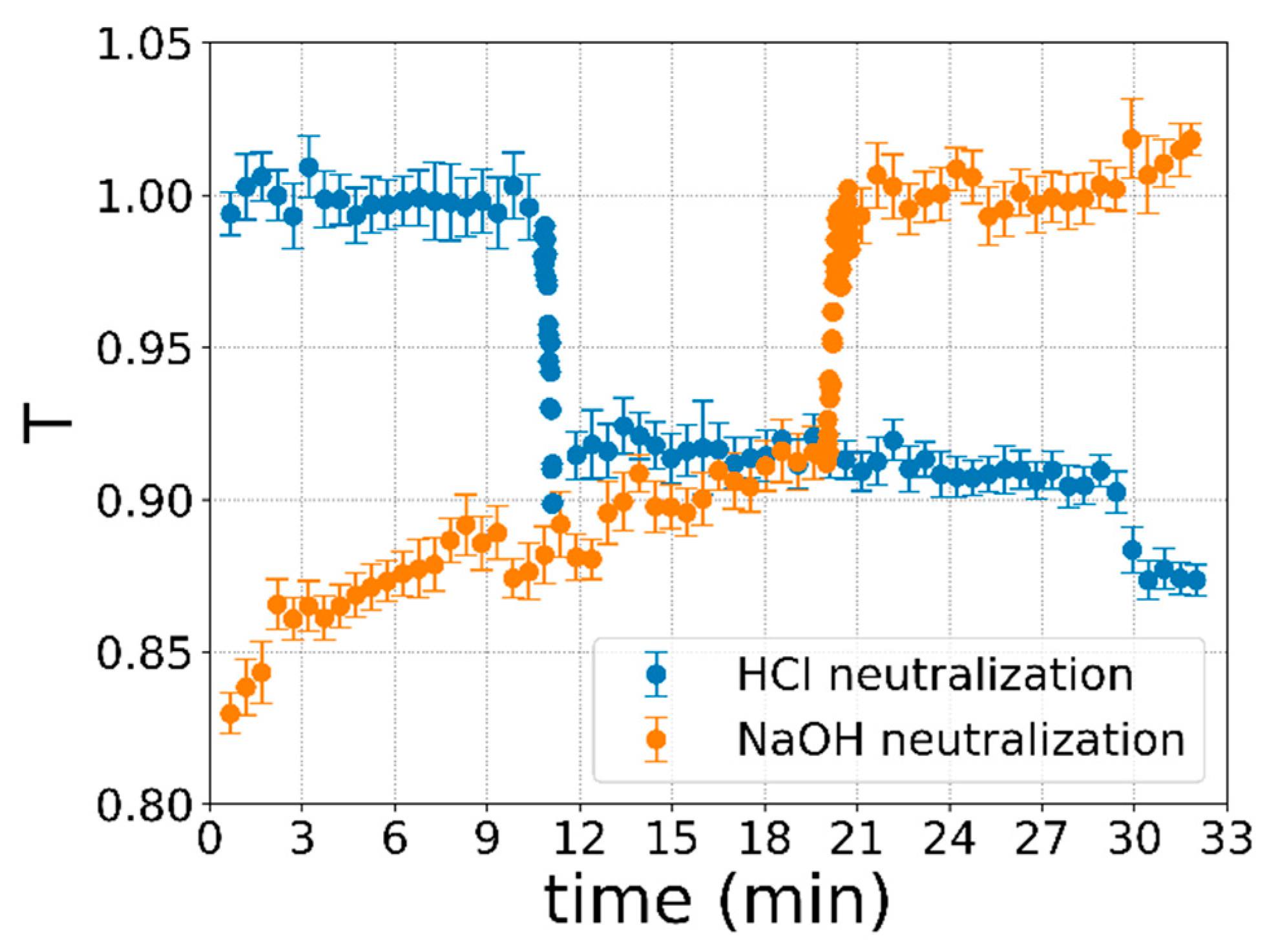 Sensors 20 05366 g008