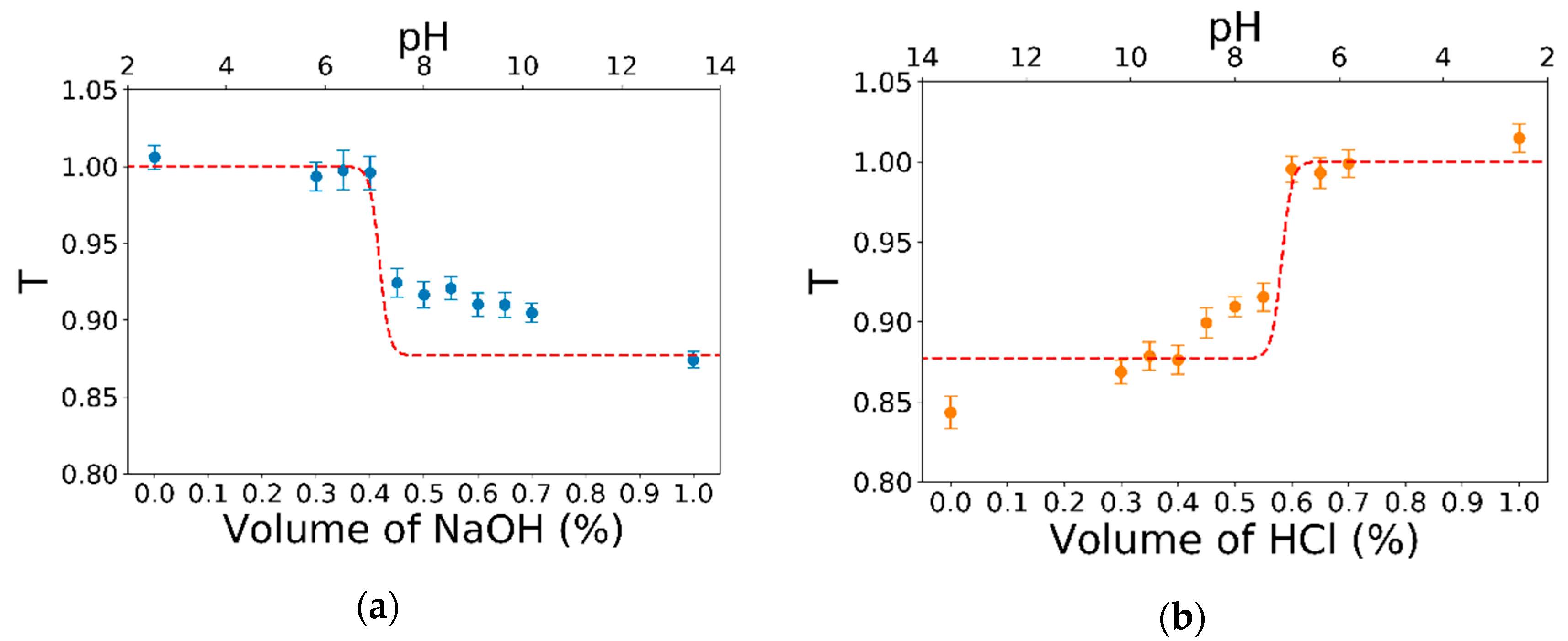 Sensors 20 05366 g009