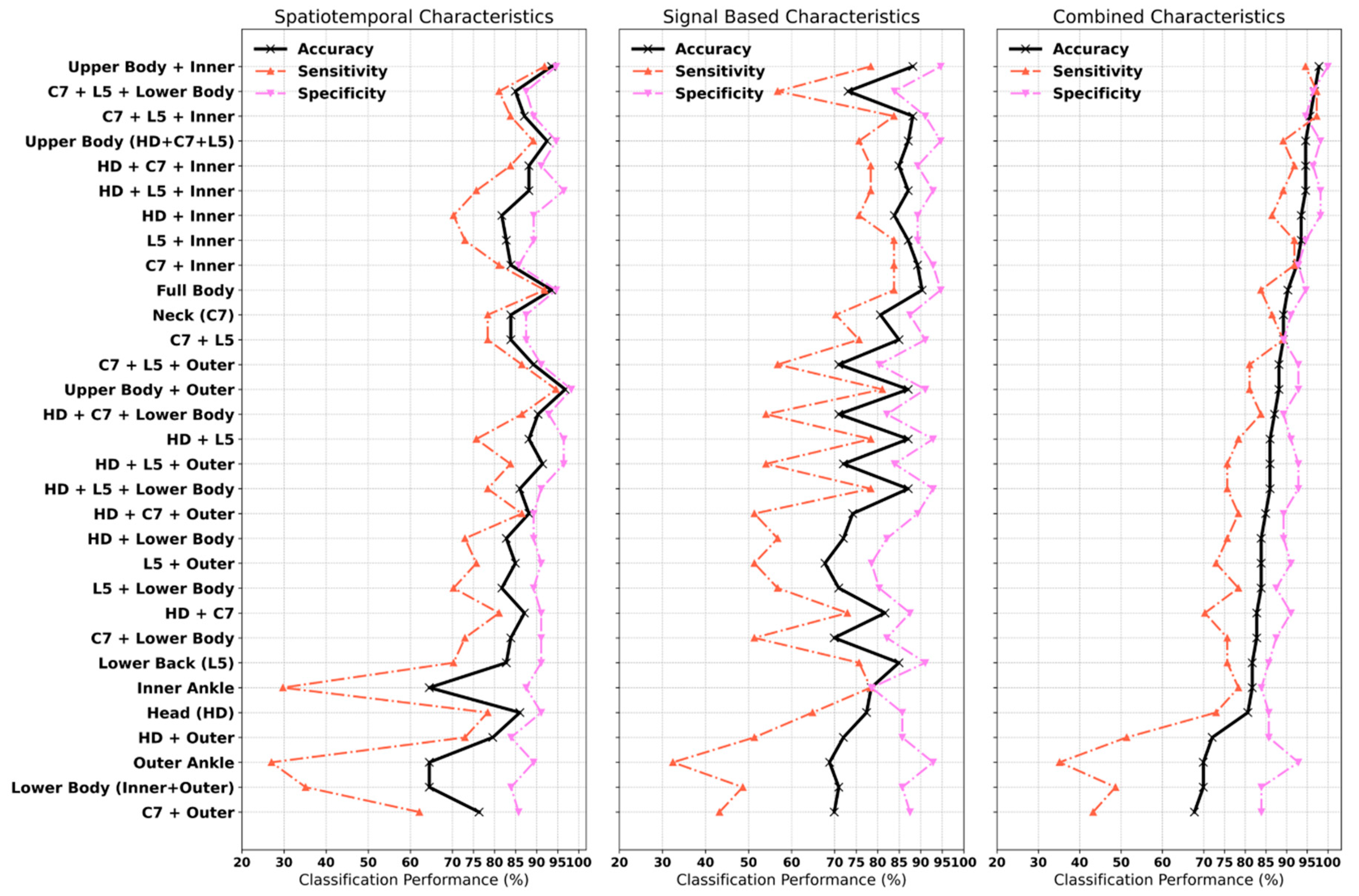 Sensors 20 05377 g005 Sensors 20 05377 g005