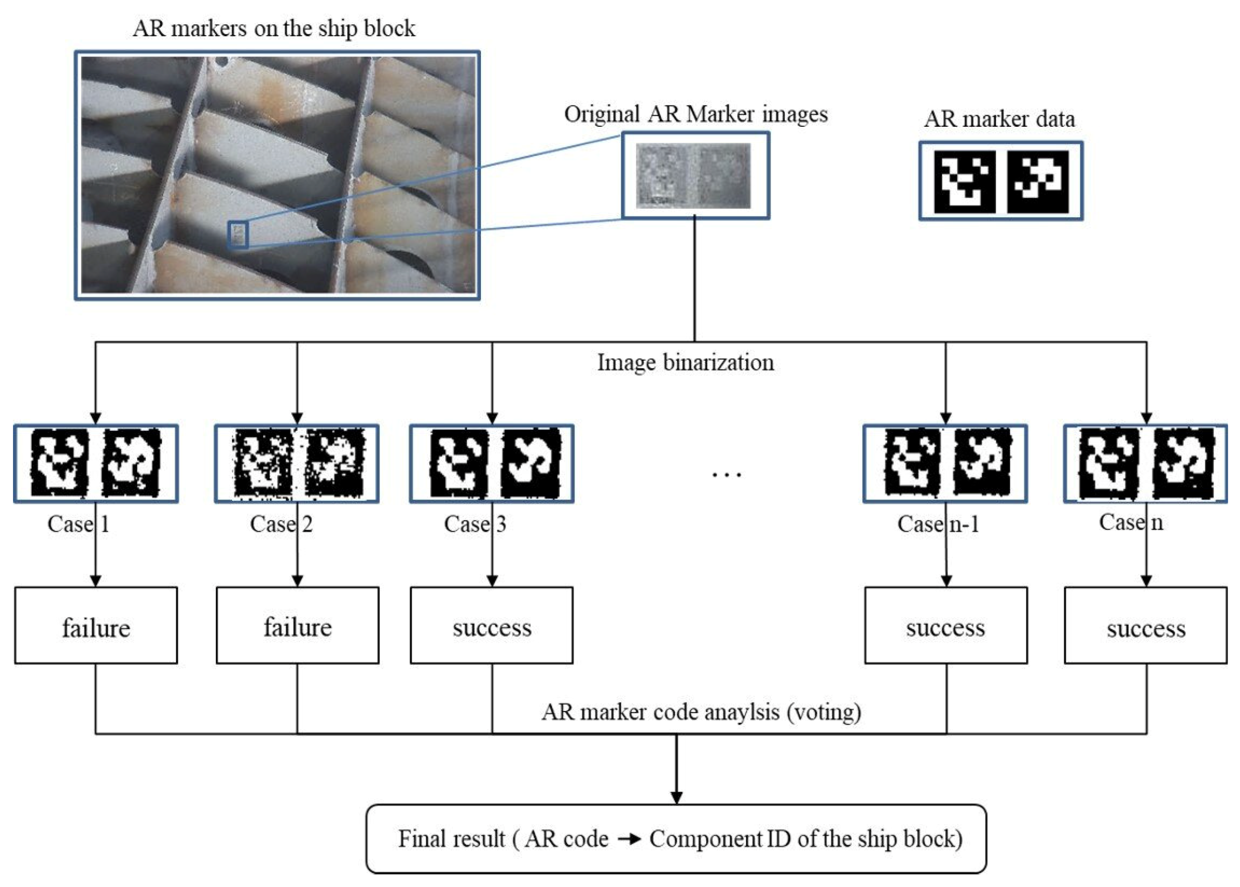 Sensors 20 05386 g009