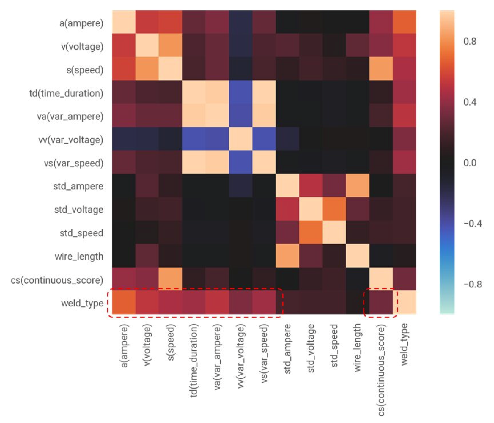 Sensors 20 05386 g015