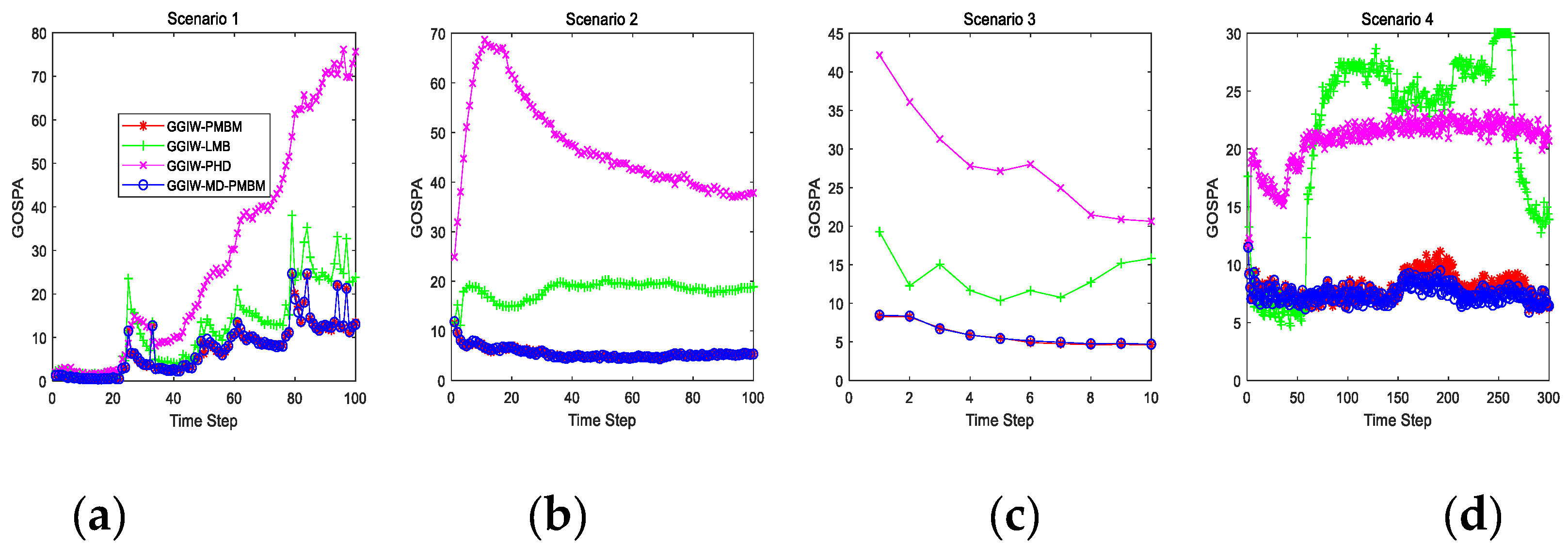 Sensors | Free Full-Text | Extended Target Marginal Distribution 