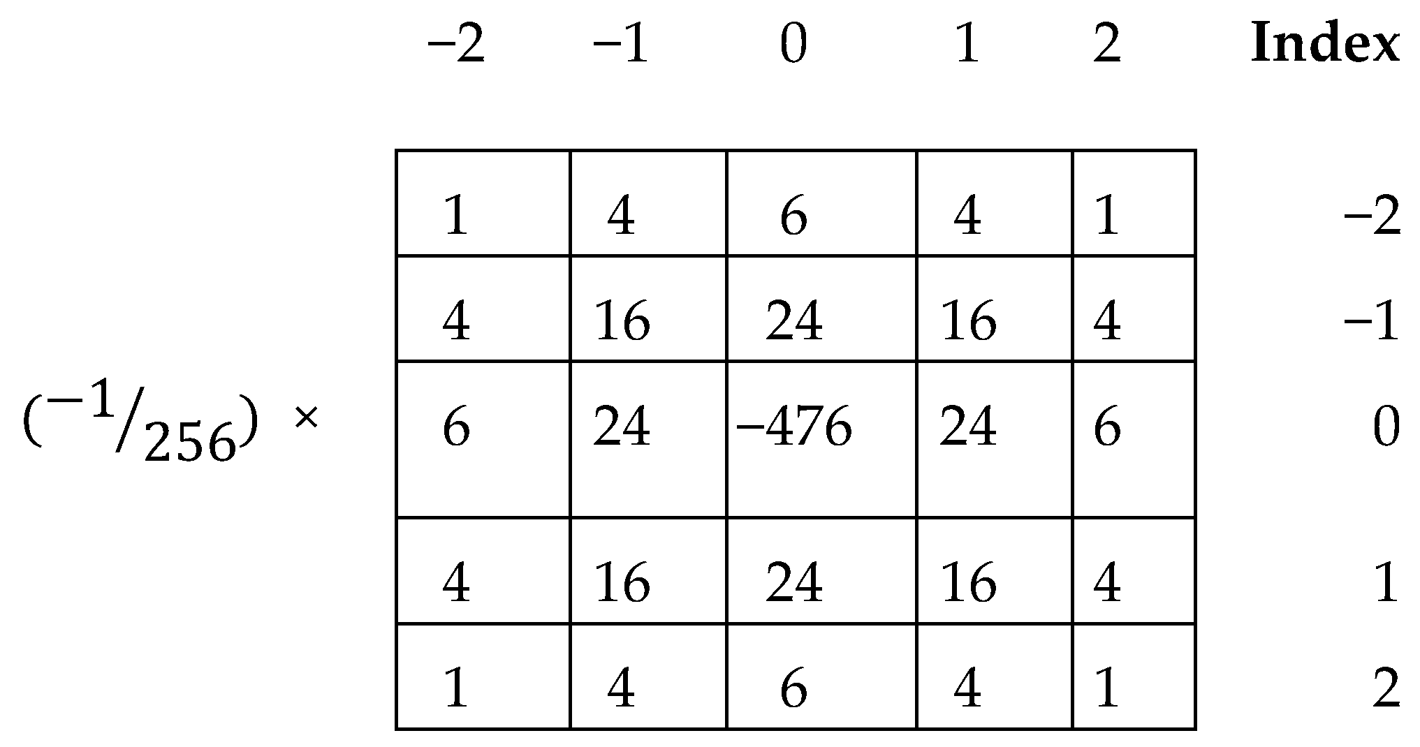 Sensors 20 05391 g003