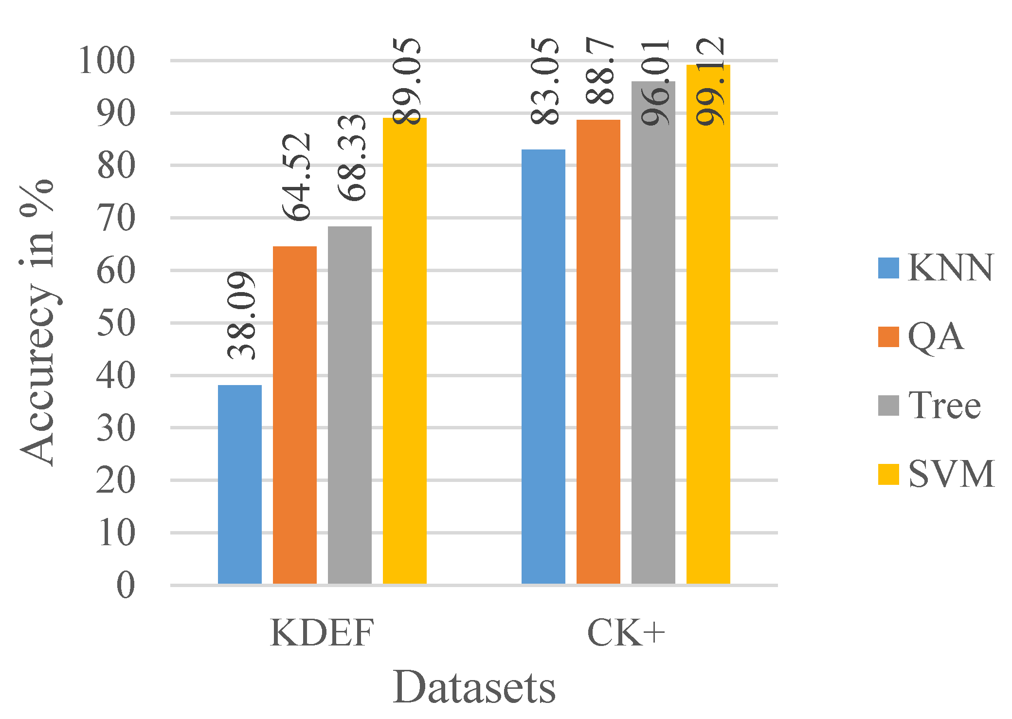 Sensors 20 05391 g012