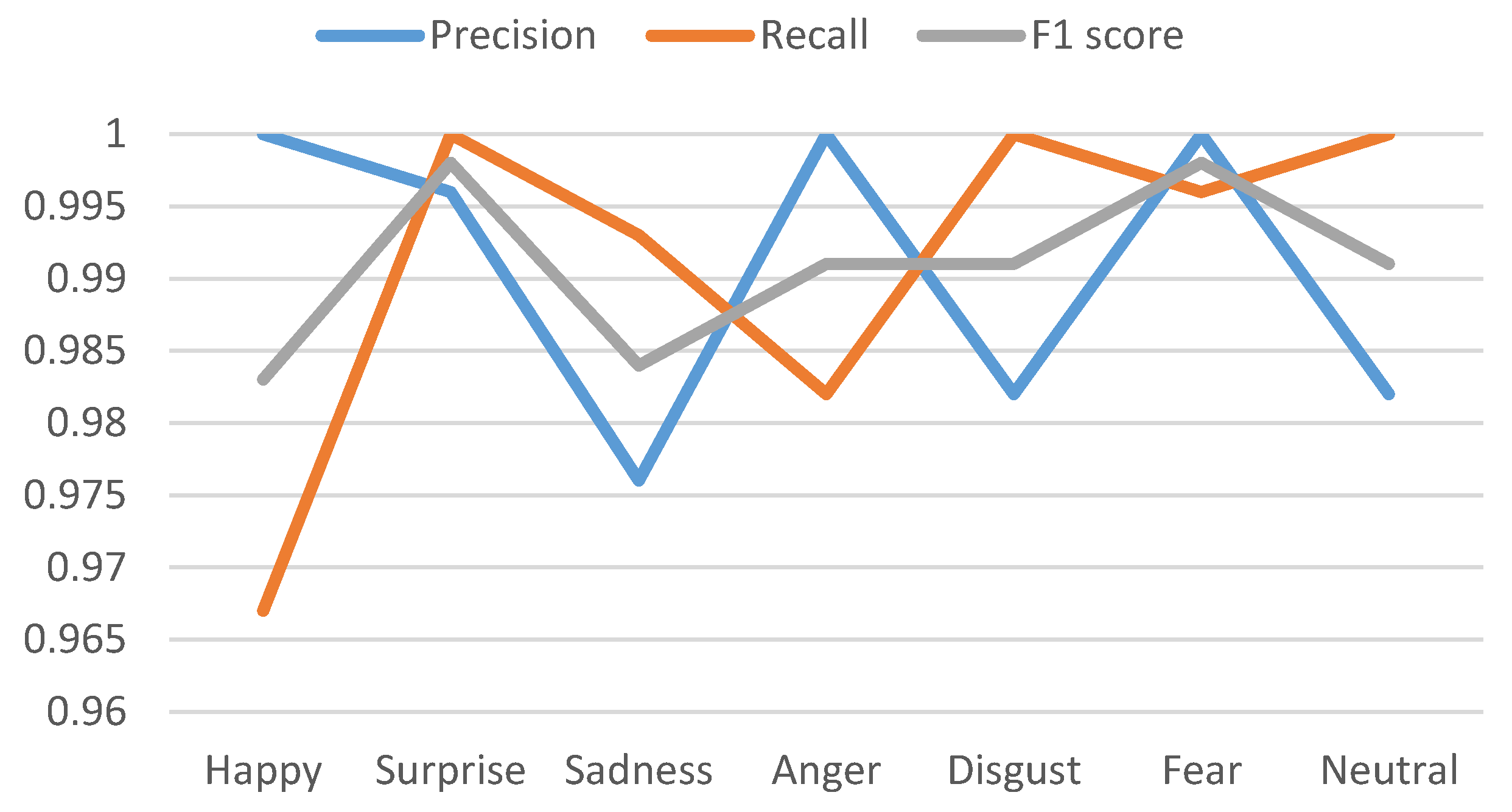 Sensors 20 05391 g013