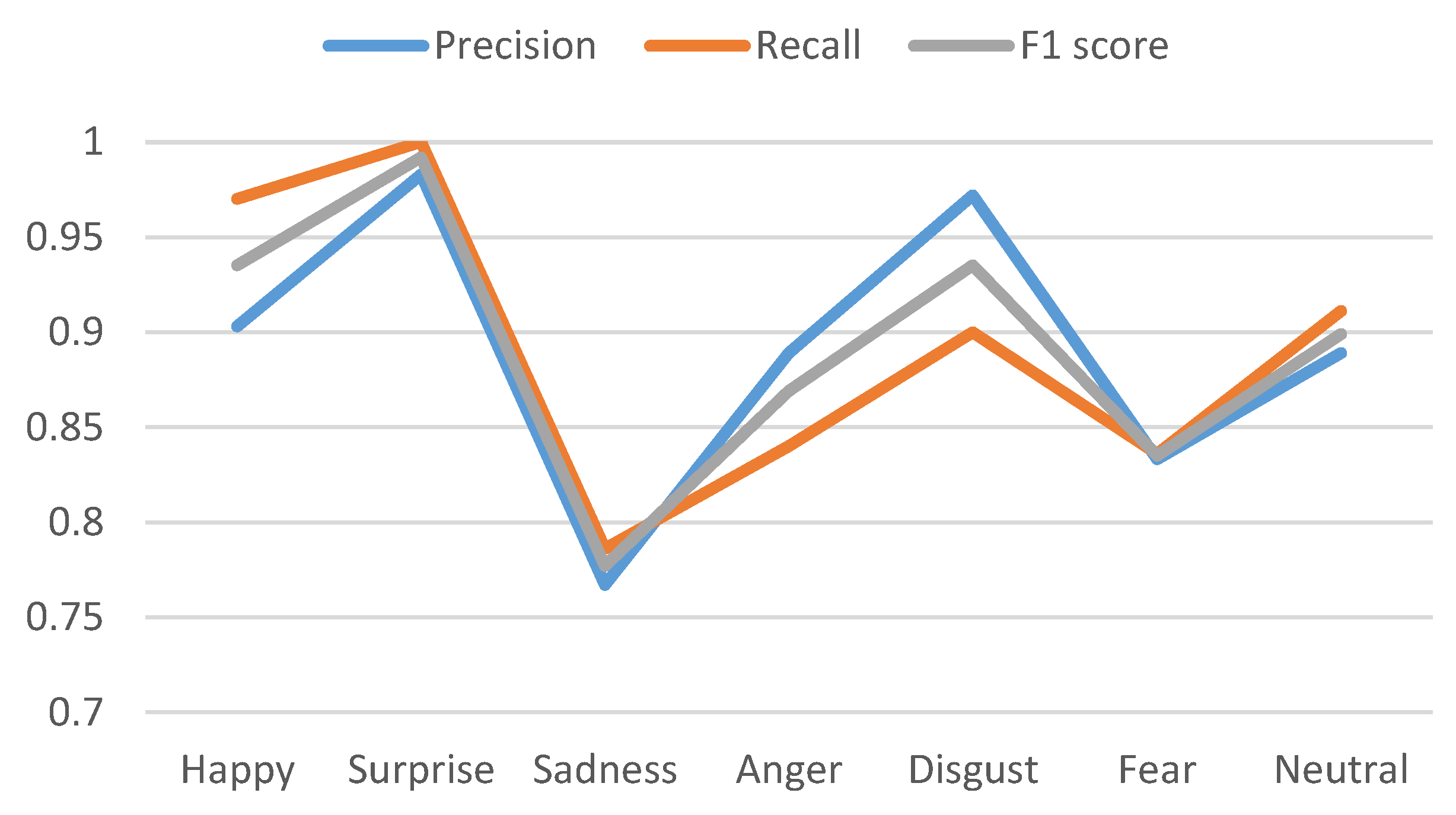 Sensors 20 05391 g014