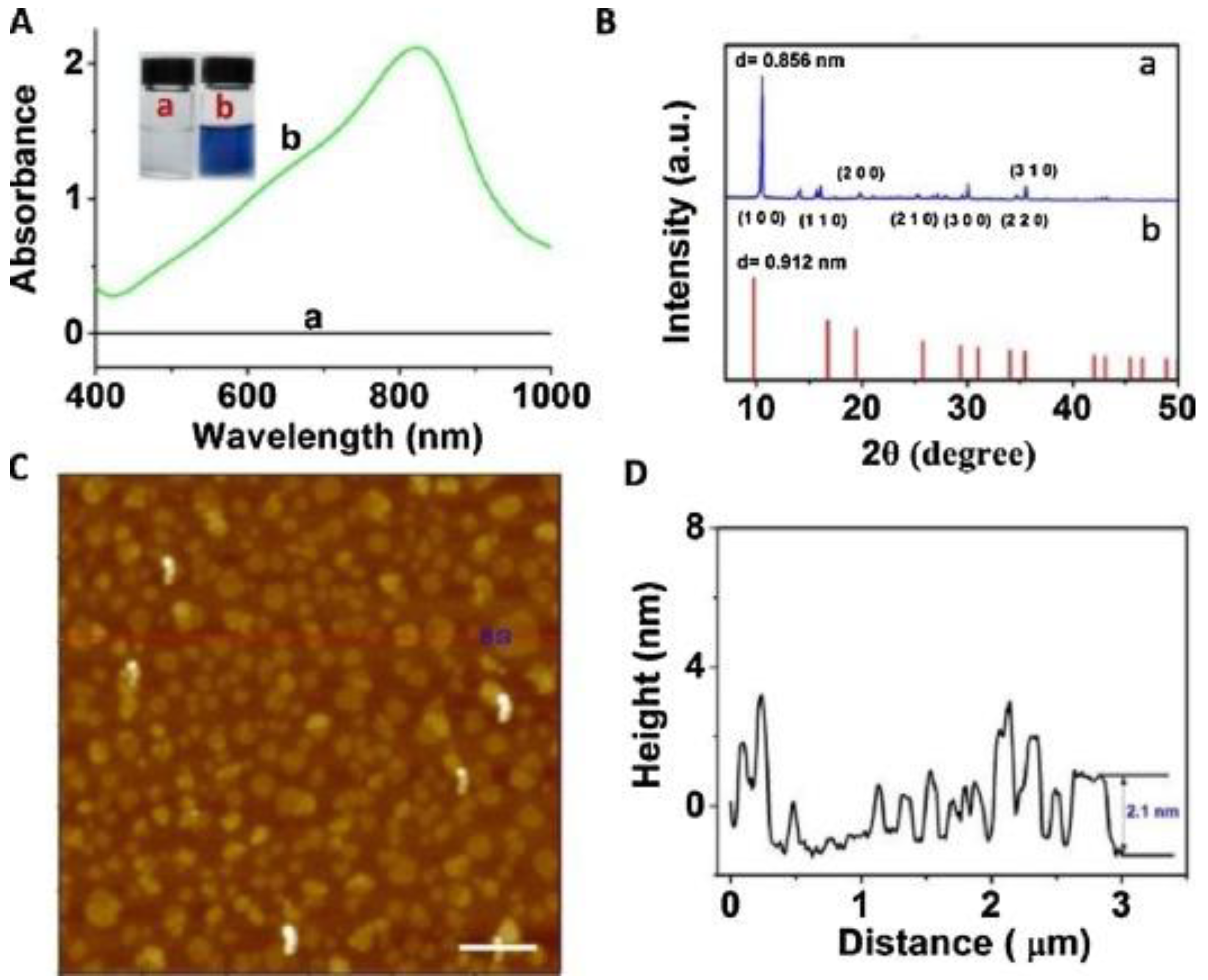 Sensors 20 05404 g004